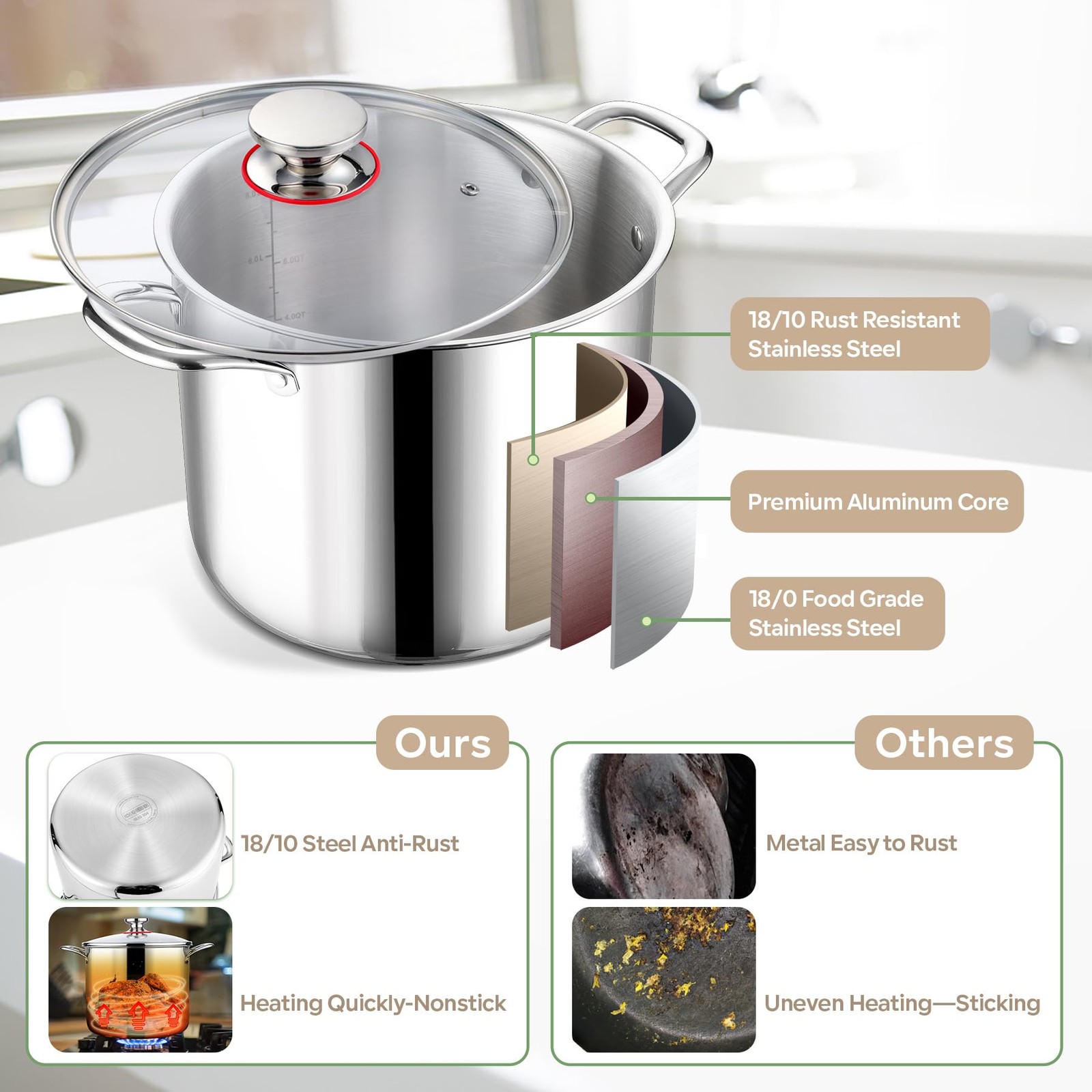 Lianyu 10 Quart Pot Lid 10Qt Tri-Ply Heavy Duty Stock Pot 18/10 Stainless Steel