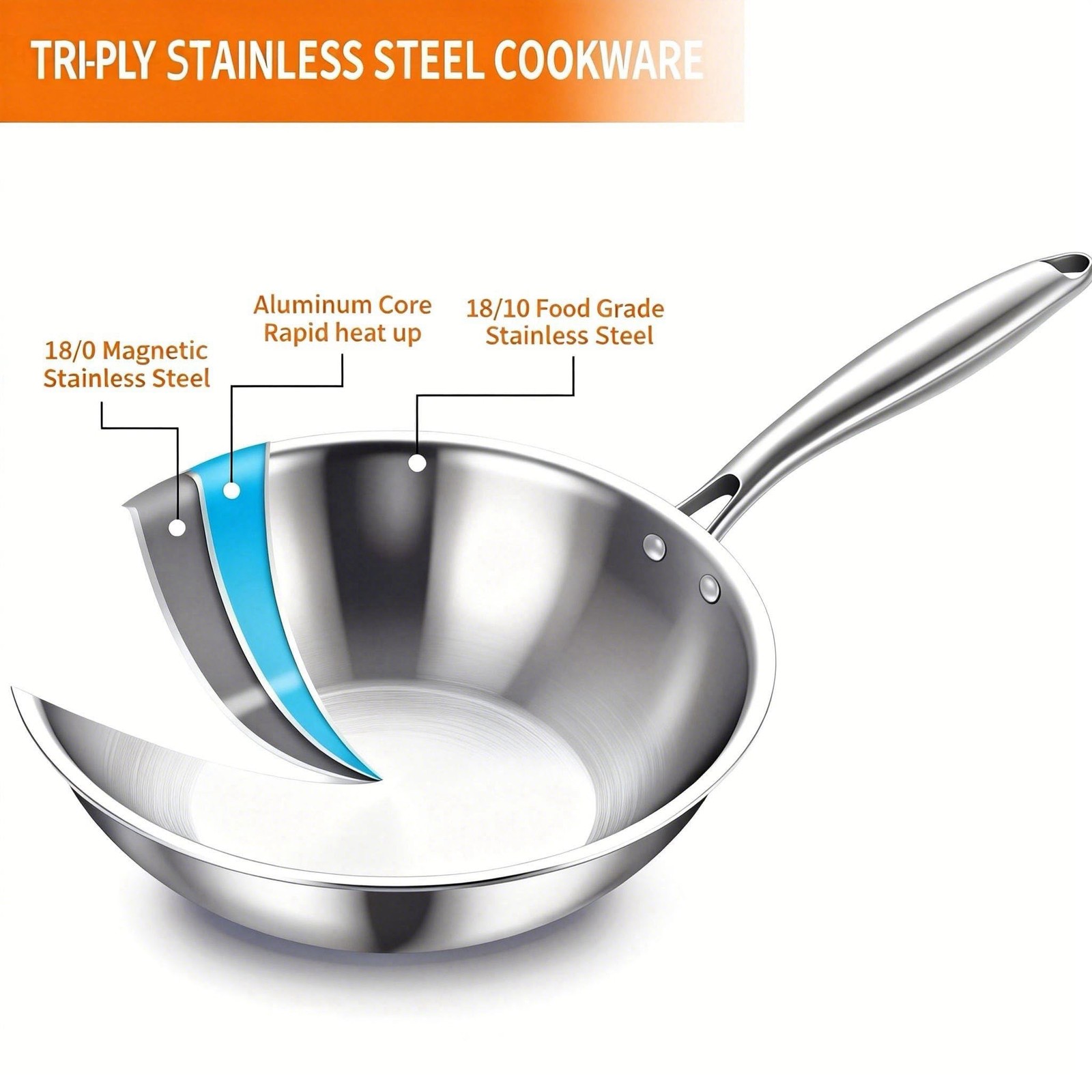 DELARLO Tri-Ply Stainless Steel Wok, 12.5 inch Induction Wok, Flat Bottom Wok wi