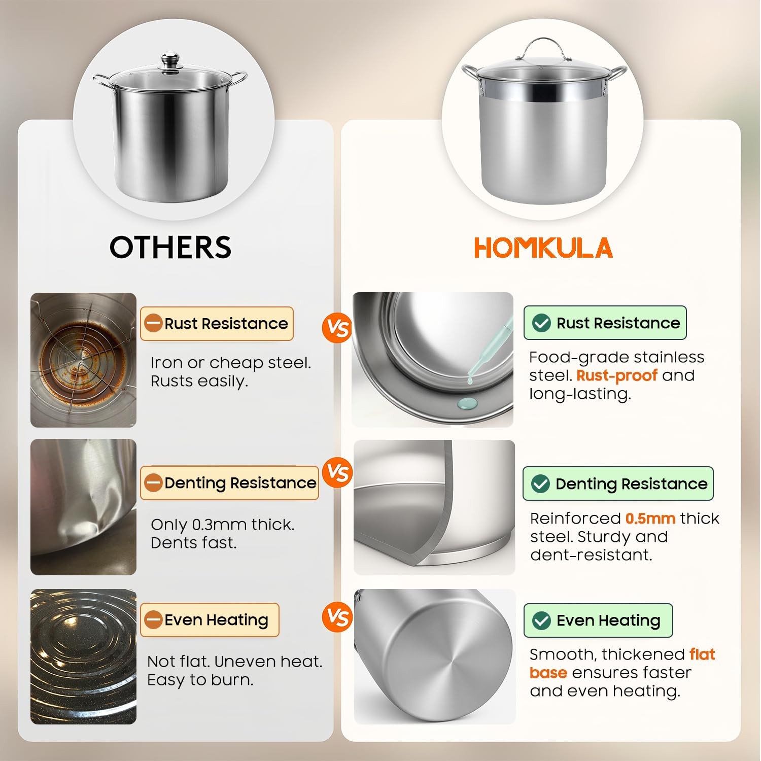 HOMKULA Stainless Steel Canning Pot with Rack and Lid Large Water Bath Canner