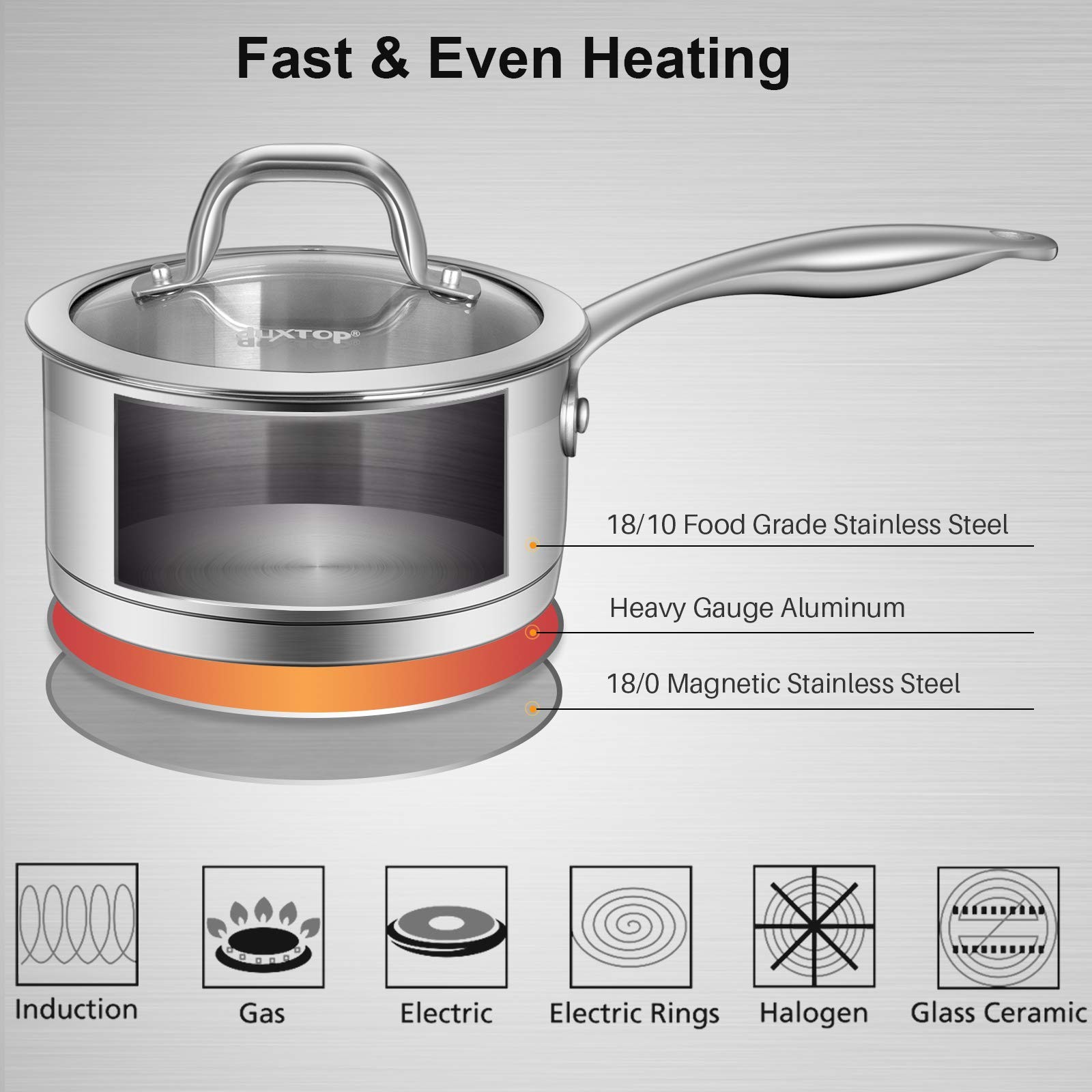 Duxtop Professional Stainless Steel Sauce Pan with Lid, Kitchen Cookware,