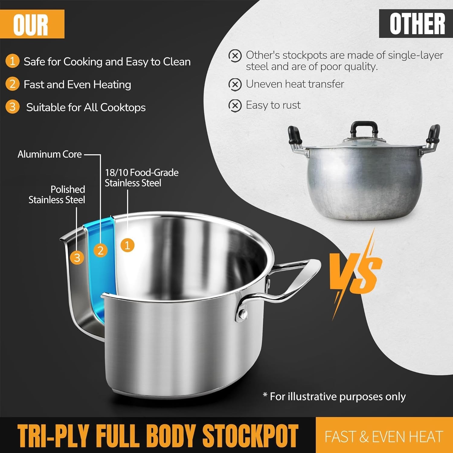 6-Piece Nonstick Pot & Pan Set for Induction, Gas, and Electric Cooking