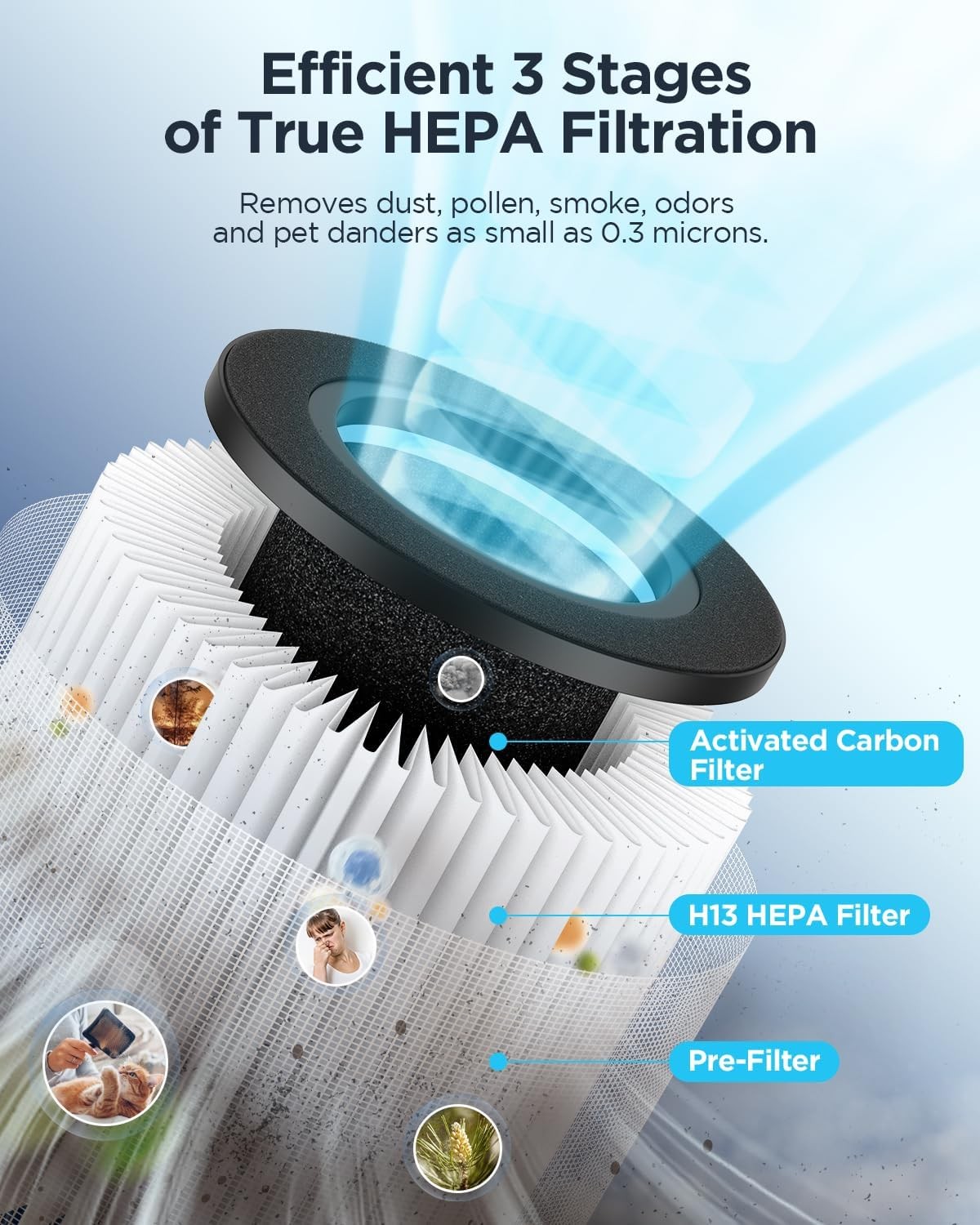 MOOKA Air Purifiers for Home Large Room up to 1076 ft², H13 True HEPA Air