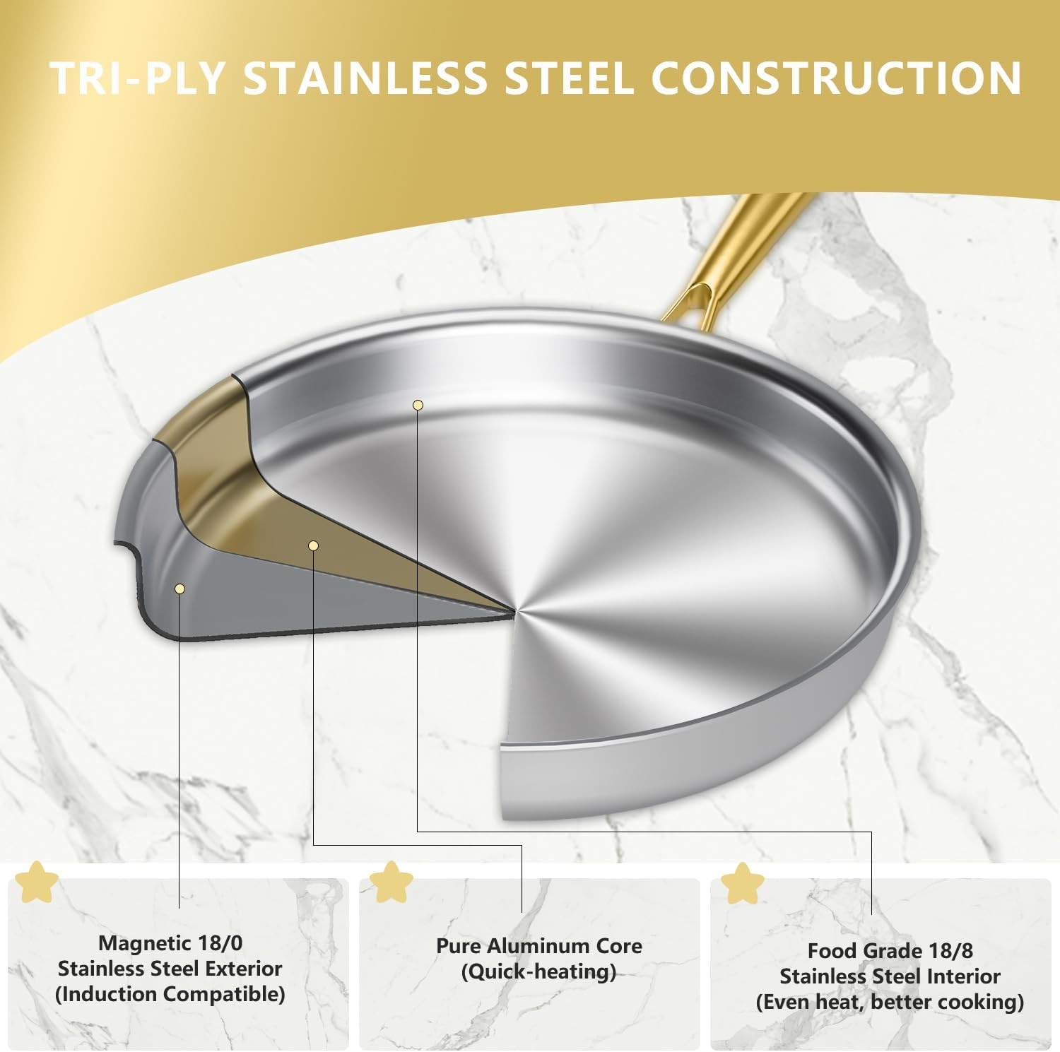 Tri-Ply Stainless Steel Frying Pan, Compatible with All Cooktops Up to 600℉, Lar