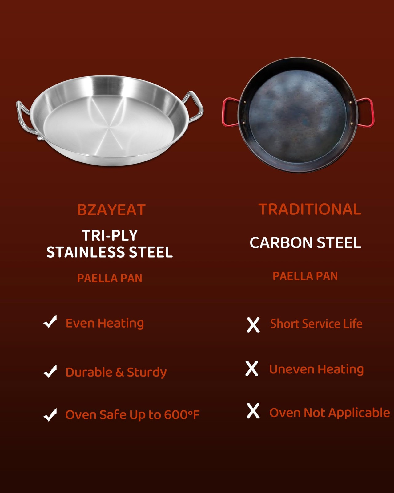 12 Inch Paella Pan, Tri-Ply Stainless Steel Large Spanish Rice 12”, Silver