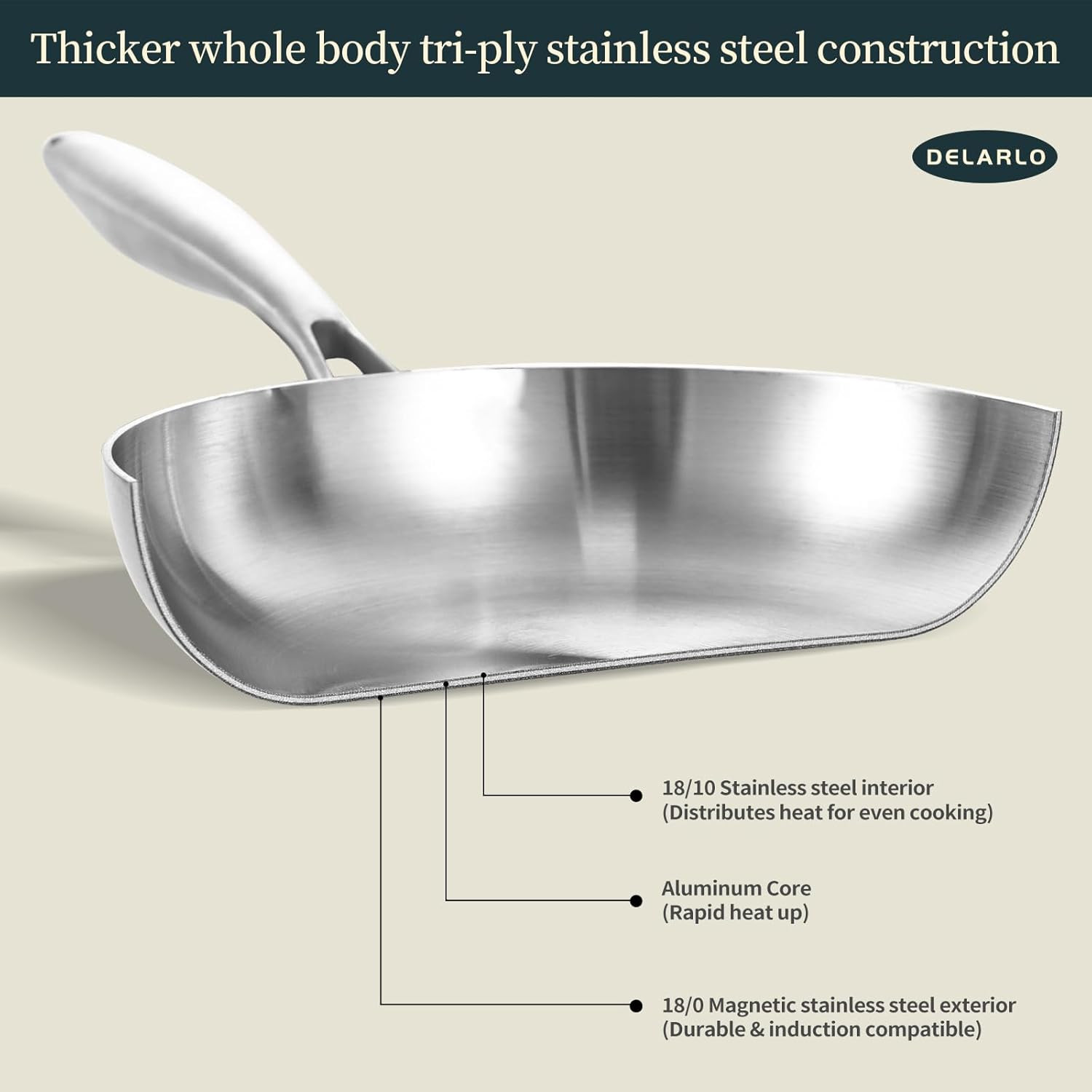Tri-Ply Stainless Steel Frying Pan Set – 8”/10”/12” for All Stoves