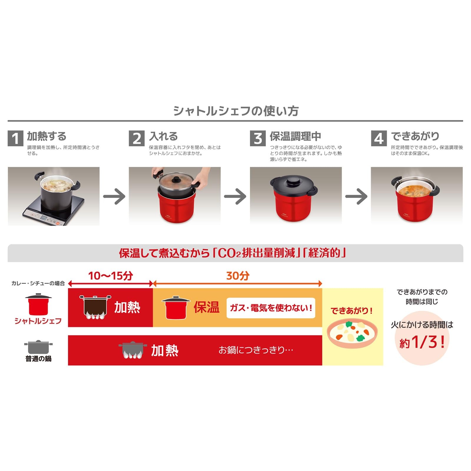 THERMOS Vacuum Insulated Cooker Shuttle Chef 4.3L (4-6 servings) Urban Red Sera