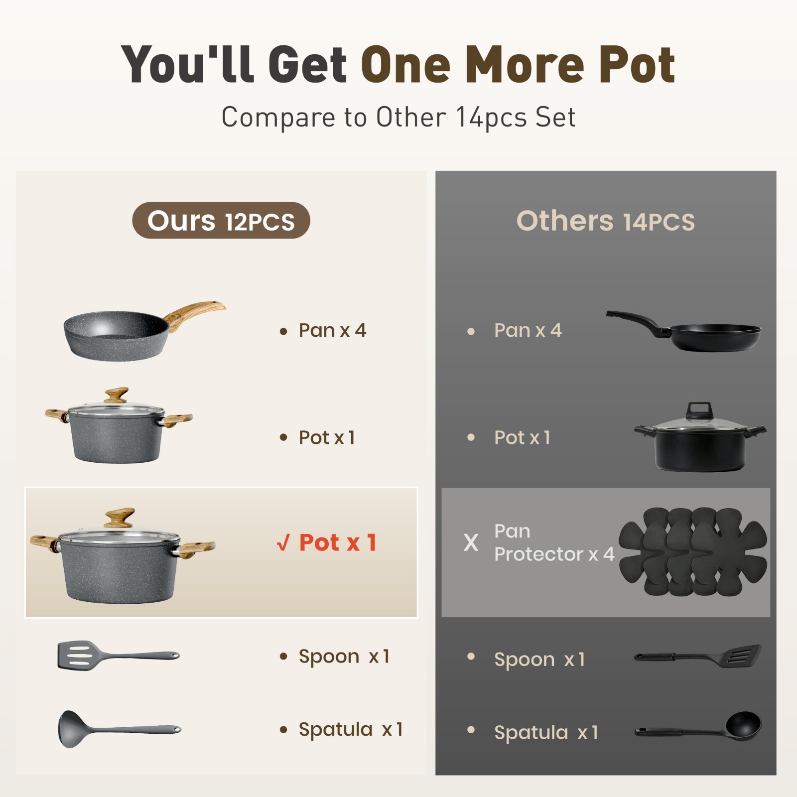 12 Pieces Pots & Pans Set Kitchen Nonstick Cookware Set Granite Coated with Lids