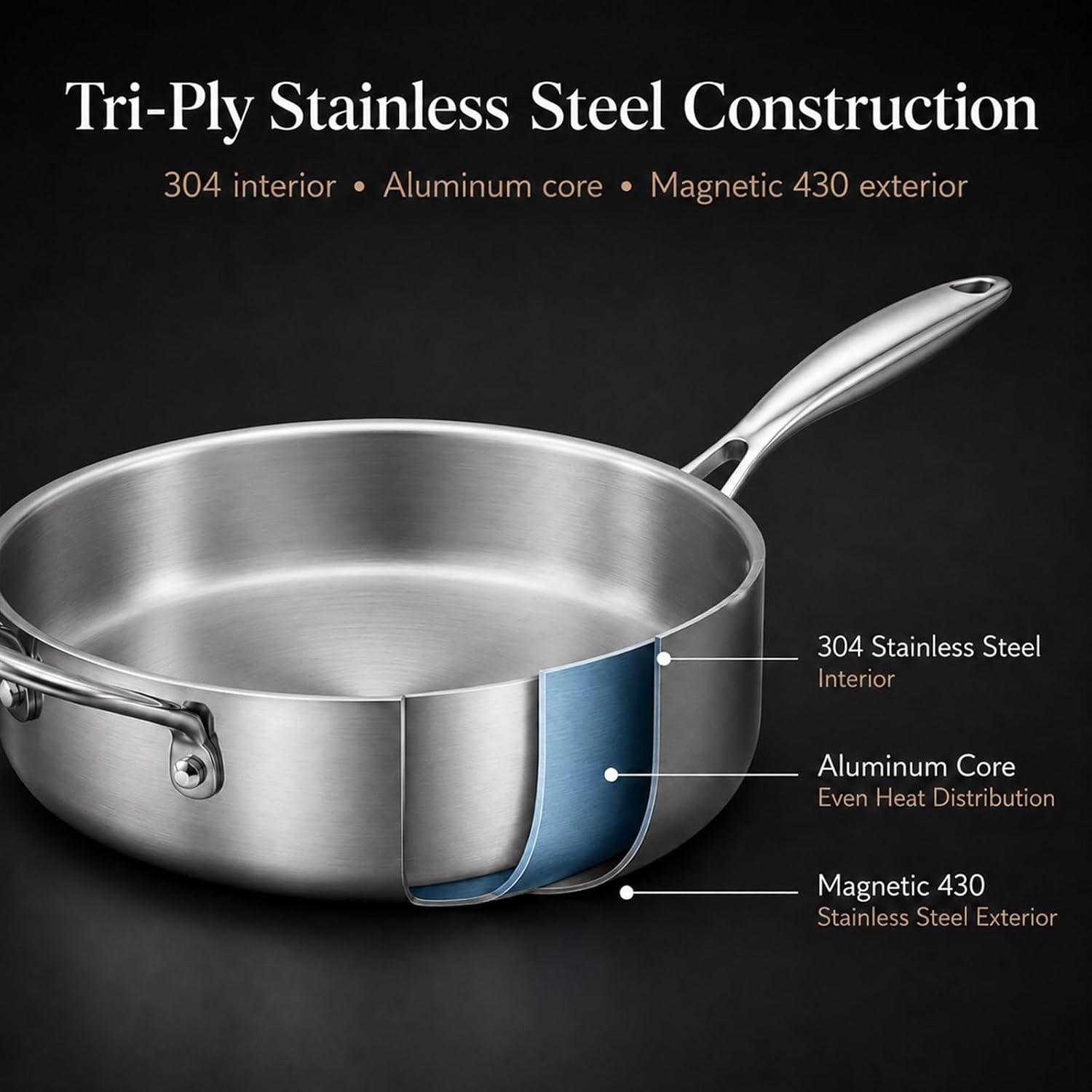 11 Inch Tri-Ply Stainless Steel Saute Pan with Glass Lid, 4.7 QT Deep Skillet