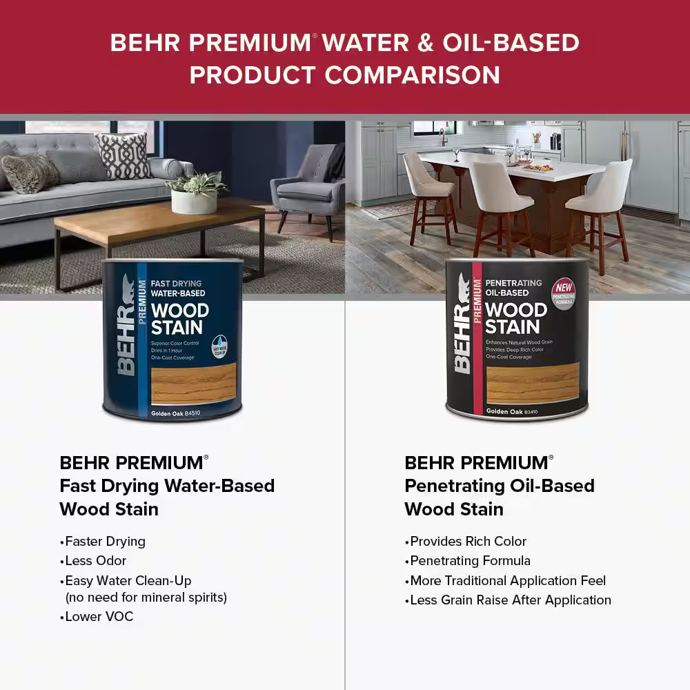 BEHR Dark Walnut Transparent Fast Drying Water-Based Interior Wood Stain 1 Qt.