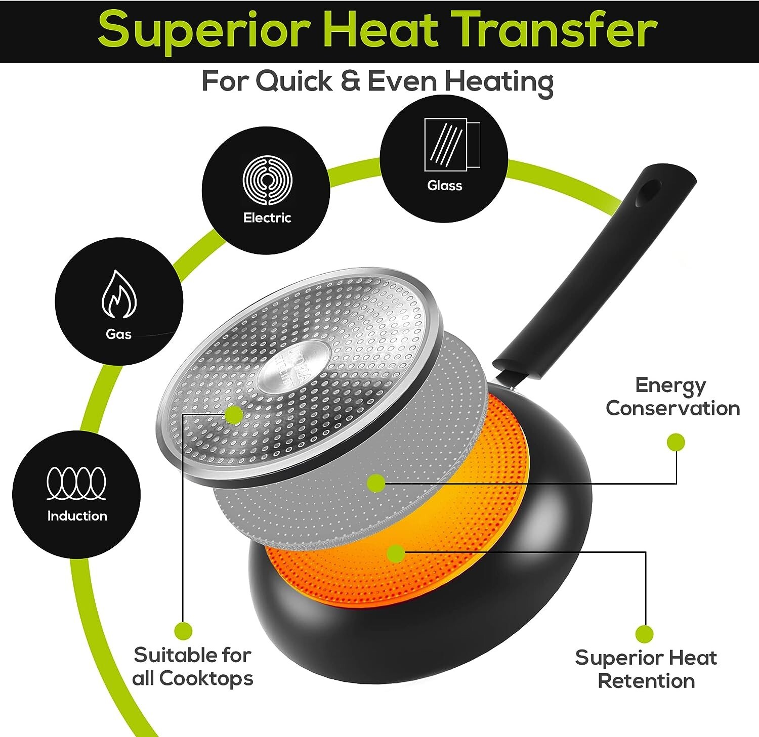 Utopia Kitchen Nonstick Frying Pan Set – 3 Piece Induction Bottom – 8 Inches, 9.