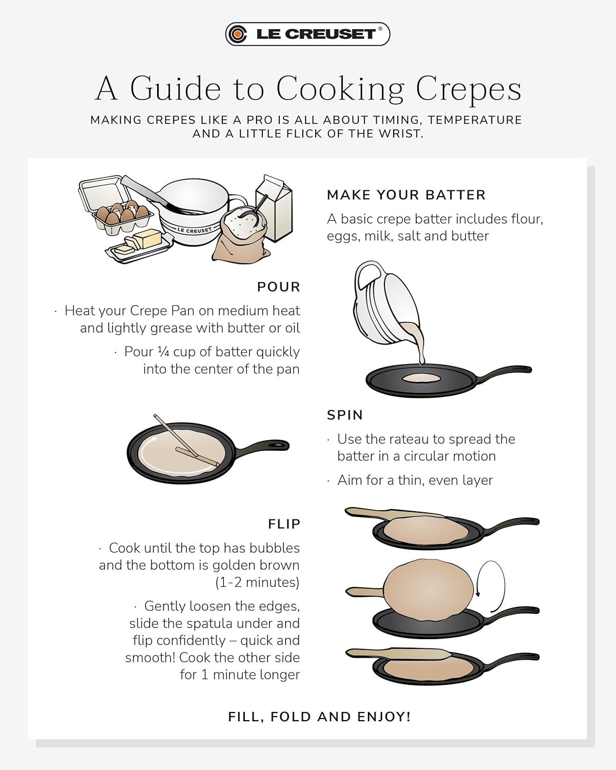 Le Creuset Toughened Nonstick PRO Crepe Pan with Rateau, 11″ NEW