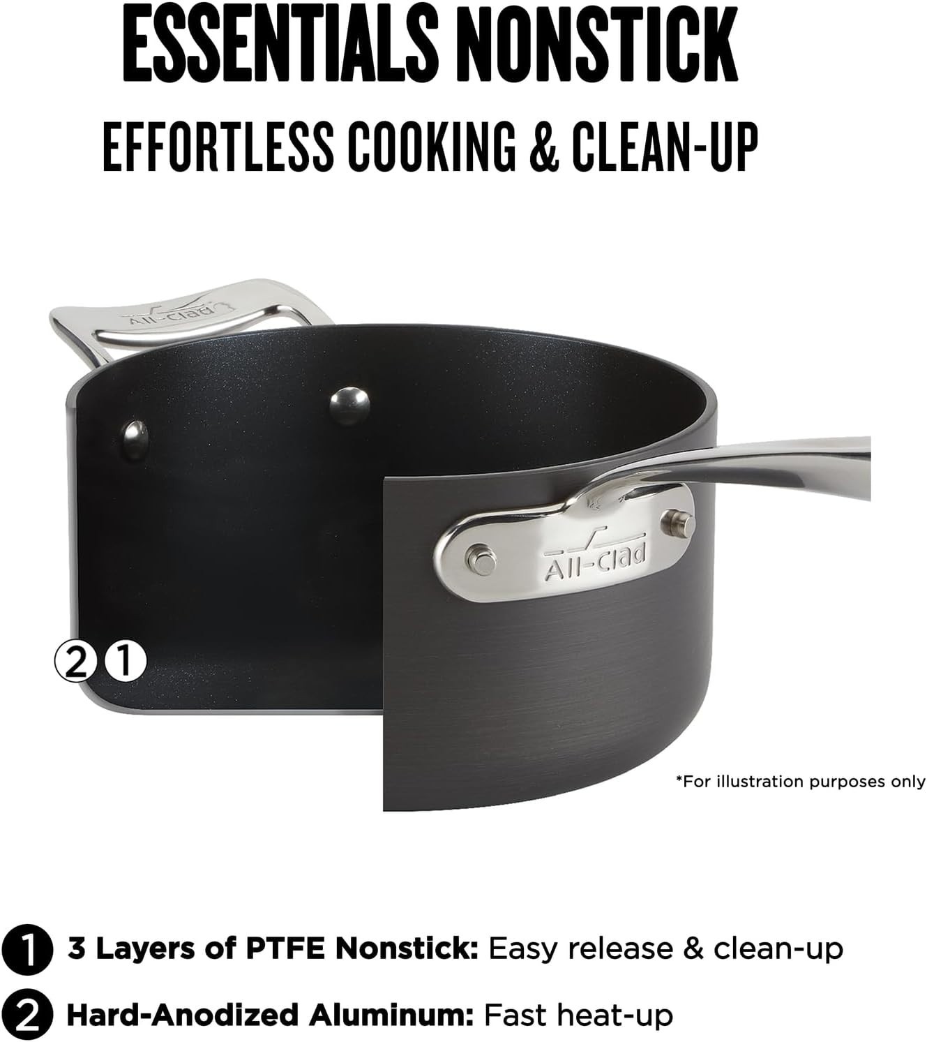 All-Clad Essentials 2.5-qt Nonstick Sauce Pans with Lid