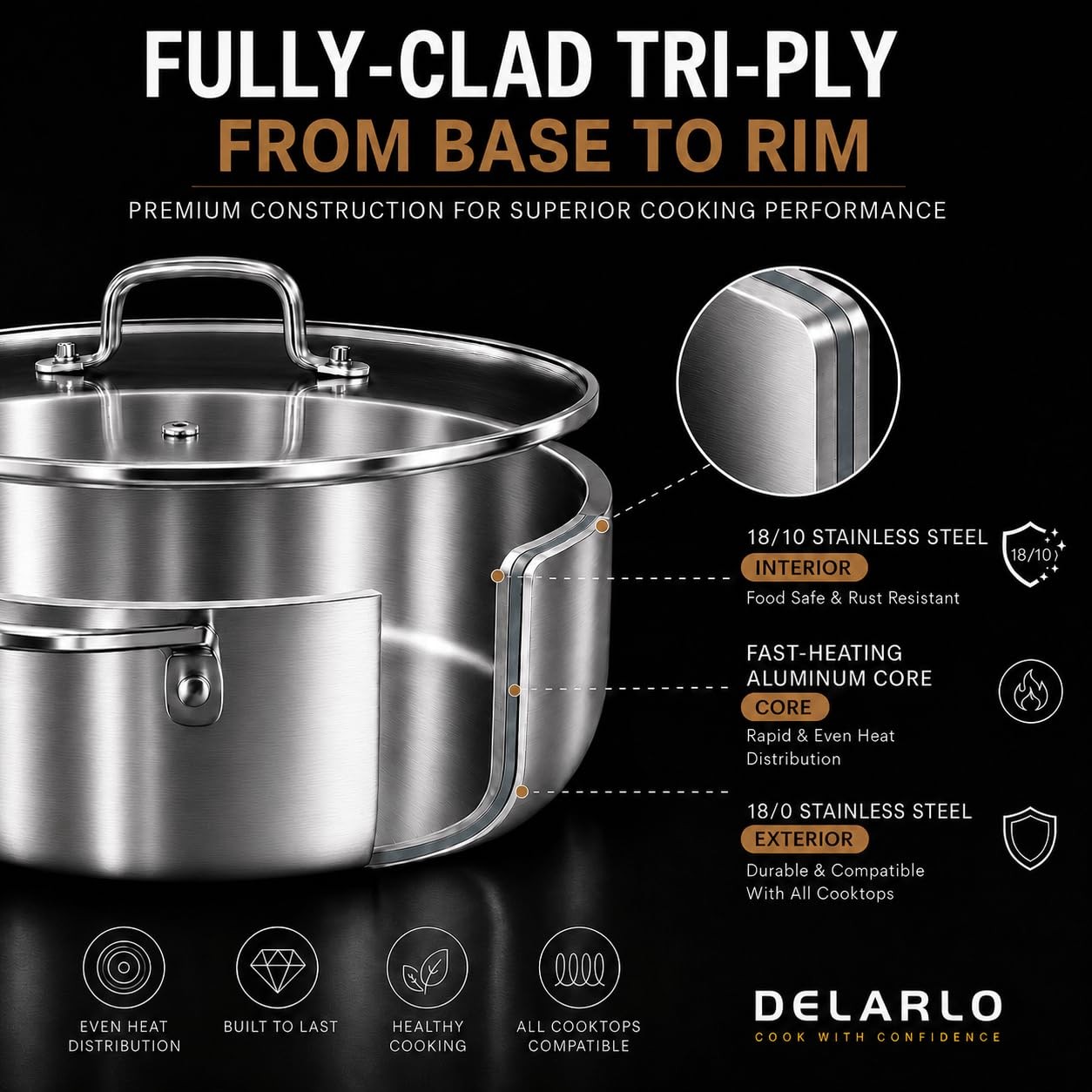 Tri-Ply Stainless Steel Frying Pan,12 inch Skillet with Lid,6 Quart Saute Pan…