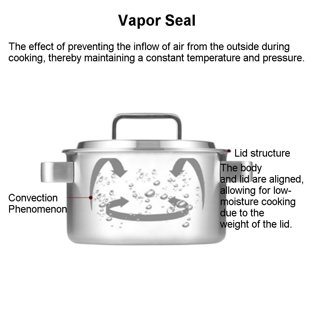 AMT 316TI 5 Layers stainless steel Sharp Pot 3-piece set 6.3in(16cm)+7