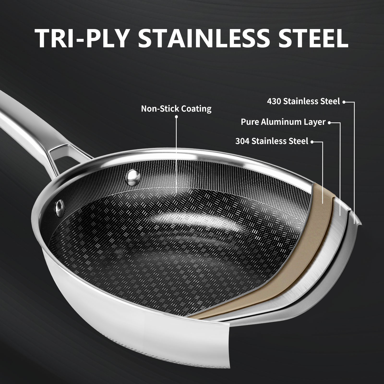 Nonstick Frying Pan for Gas Electric Ceramic and Induction Cooktops for Cooking
