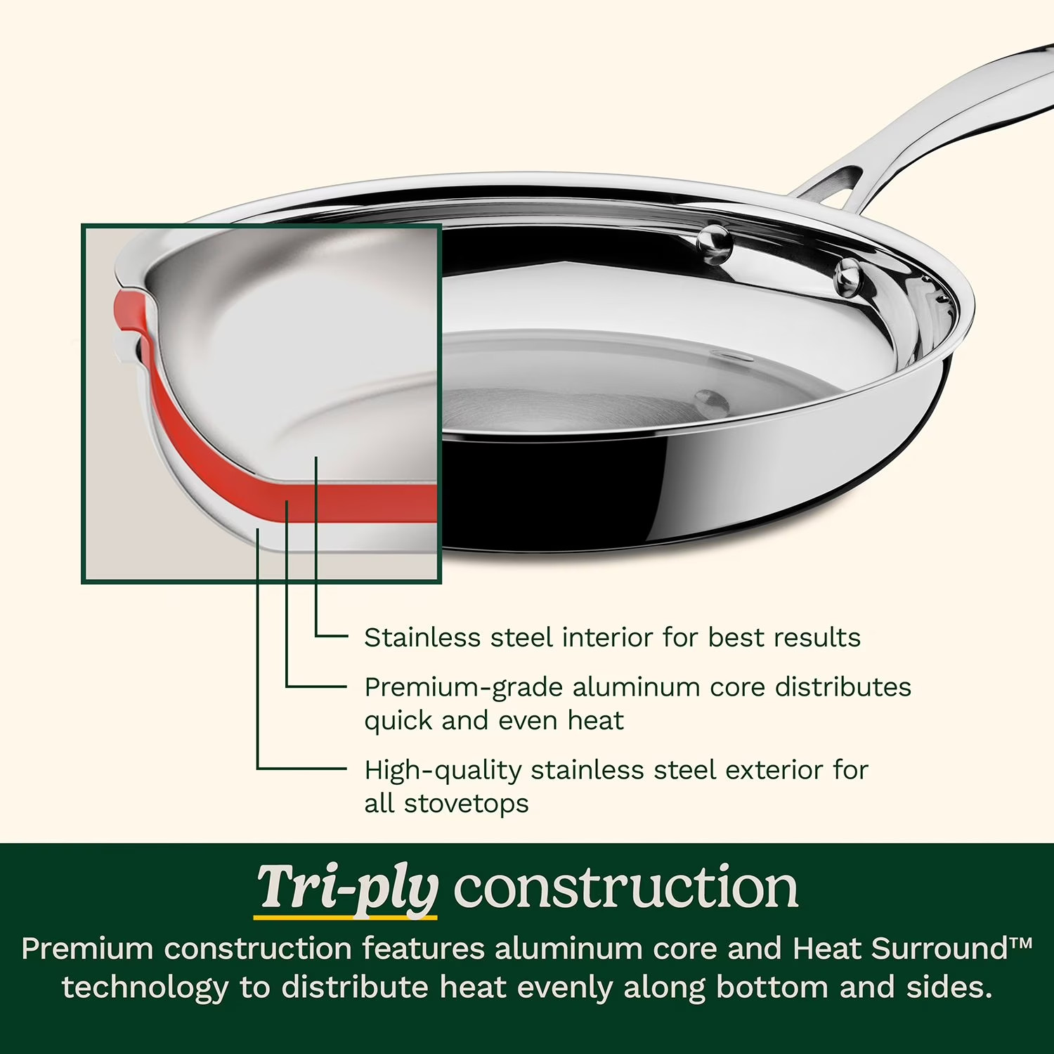 Cuisinart 2-Piece Premium Tri-Ply 10” & 12” Skillet Set
