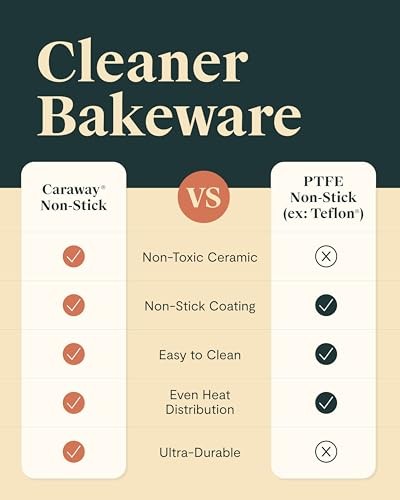 Non-Stick Ceramic 1 lb Loaf Pan – Naturally Slick Ceramic Loaf Pan (1lb) Black