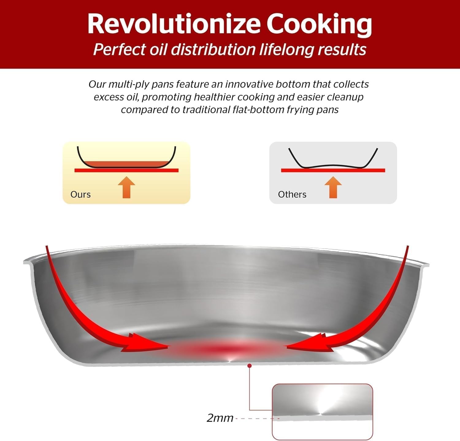 Professional 8 Inch Tri-Ply Stainless Steel Skillet – Perfect for Everyday Chefs