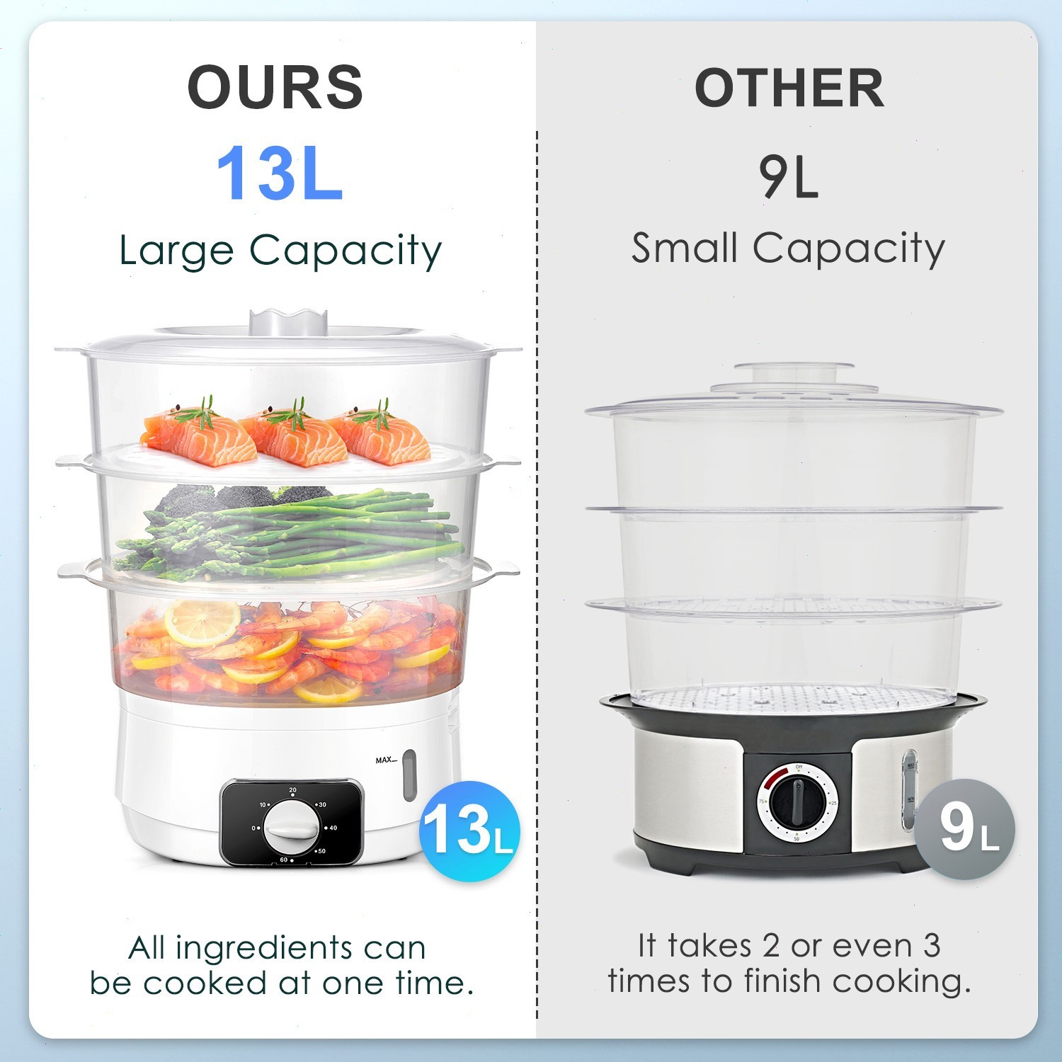 13.7QT Electric Food Steamer, 3-Tier, 800W, 60-Min Timer, BPA-Free Baskets