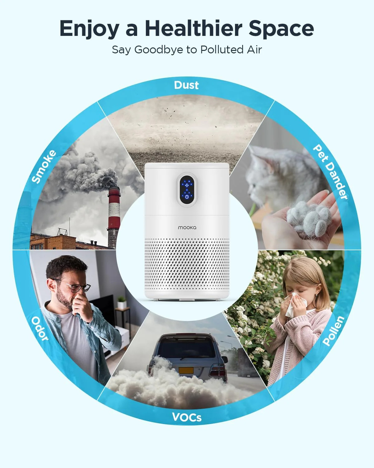 MOOKA Air Purifiers for Home Large Room up to 1076 ft², H13 True HEPA Air
