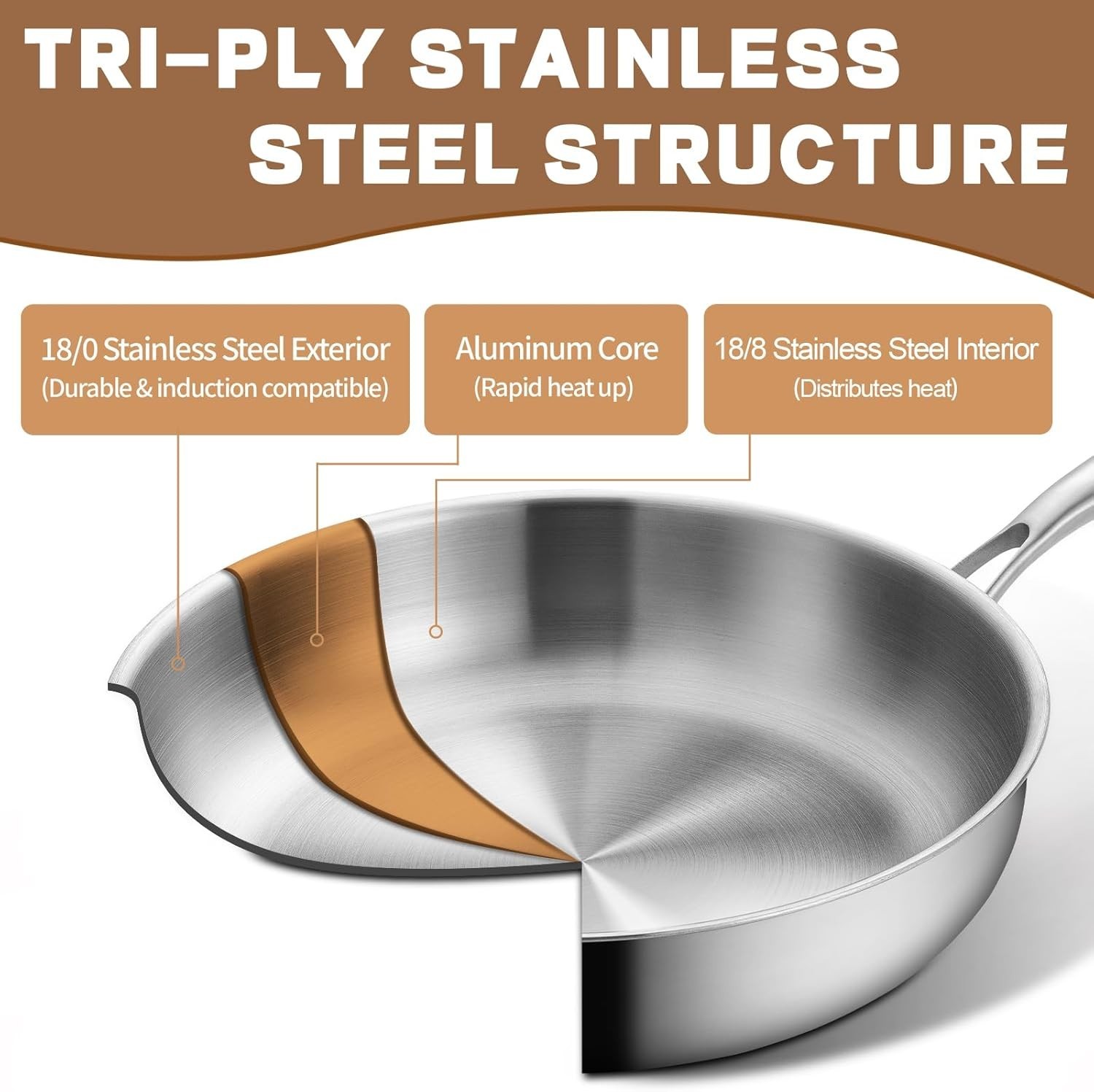 12 inch Tri-Ply Stainless Steel Frying Pan with LID,PFOA&PTFE Free Skillets,C…