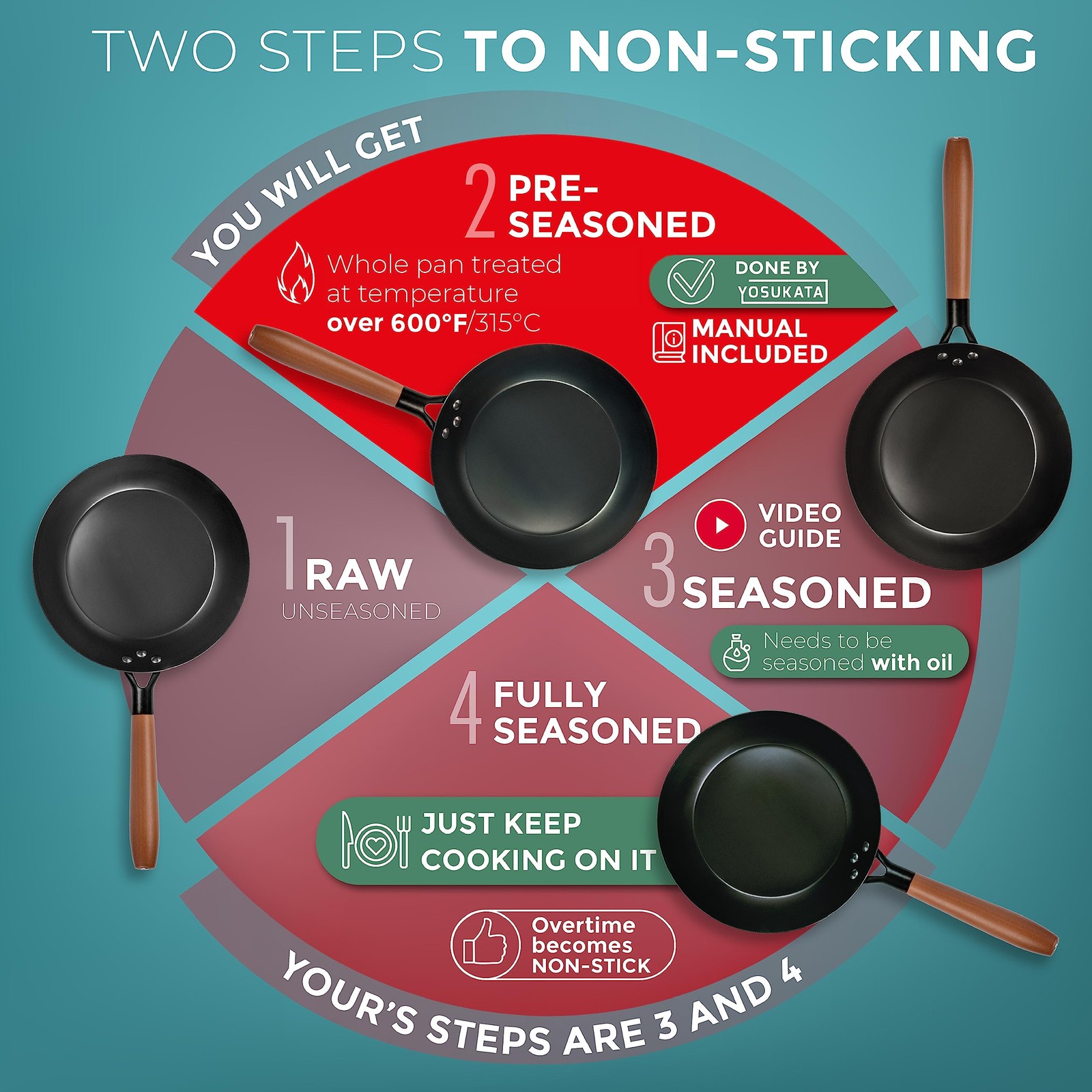 Coatingfree Carbon Steel Pan Durable 7.9 Inch Frying Pan Pans For Cooking Health