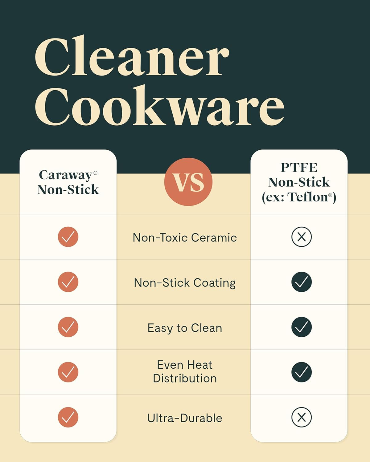 Non-Stick Mini Cookware Set – Ceramic Fry Pan & Saucepan – Oven Safe Cream