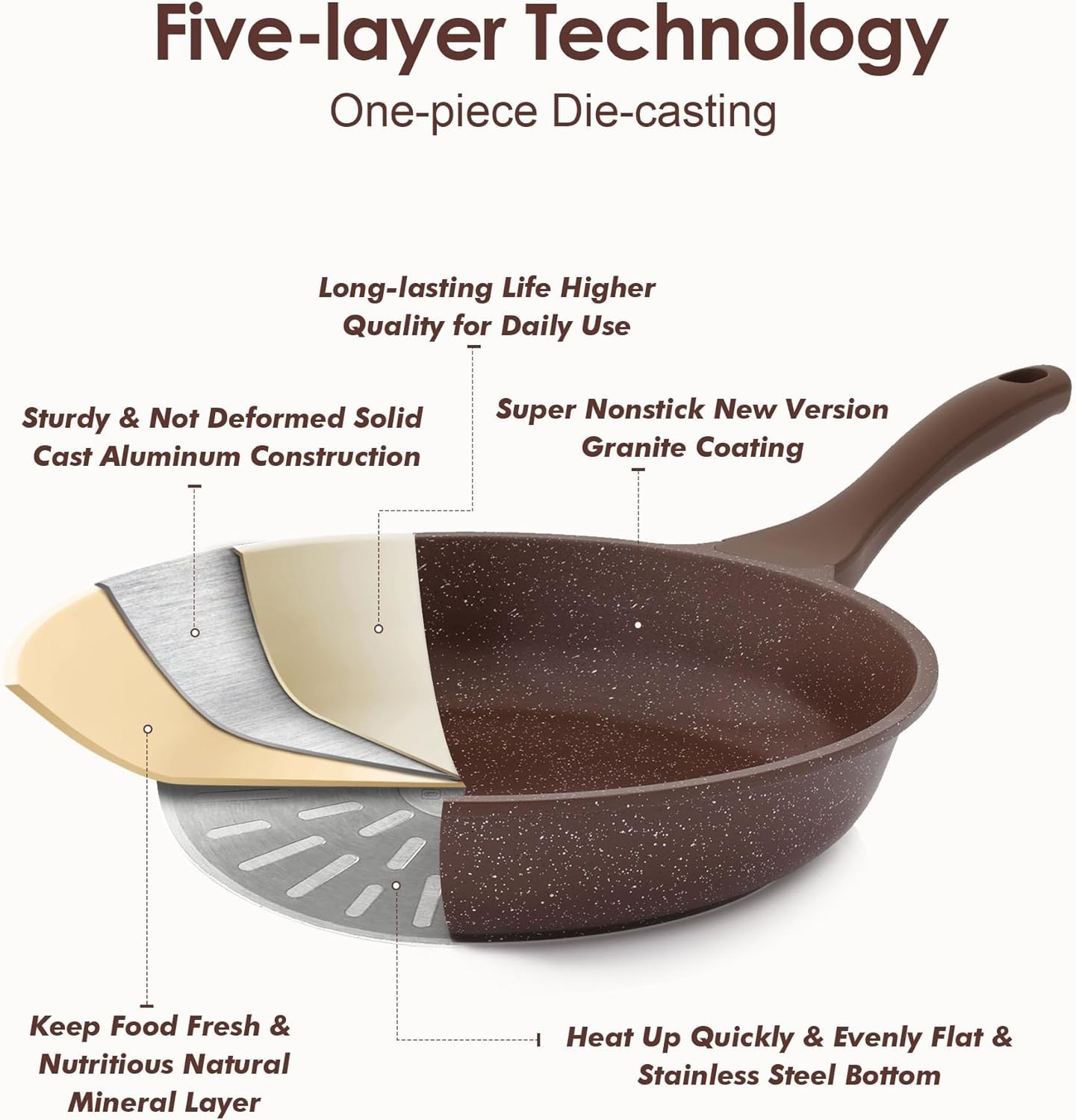 Healthy 13-Piece Nonstick Cookware Set with Bakelite Handles & Silicone Utensils