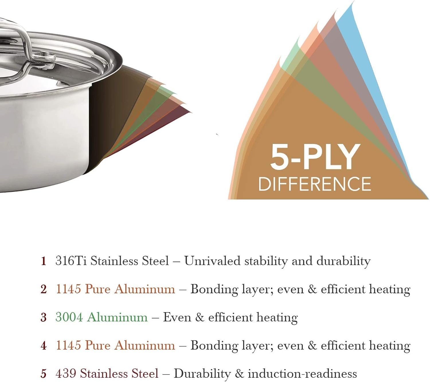 Heritage Steel Titanium Series Cookware Stainless Steel 2.5Qt Sauteuse Pan + Lid