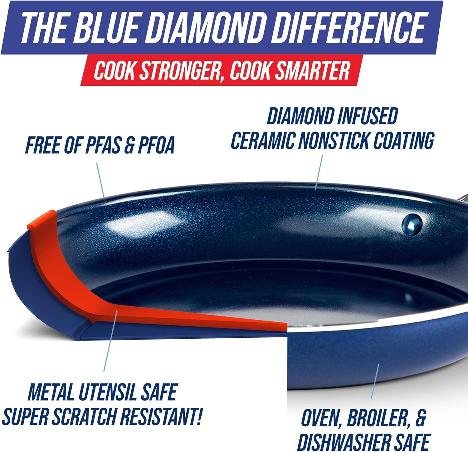 CERAMIC NONSTICK COATING FRYING PAN Blue Diamond 10″ Cooking Frypan Cookware NEW