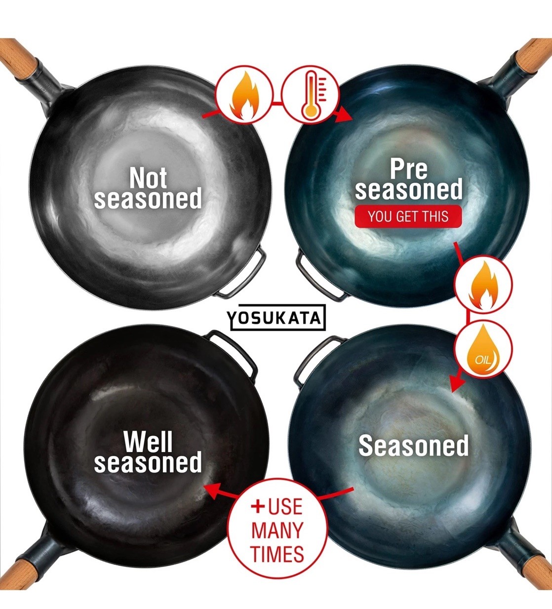 🏅YOSUKATA 13.5” Blue Carbon Steel Wok Pan Pre-Seasoned Flat Bottom Wok