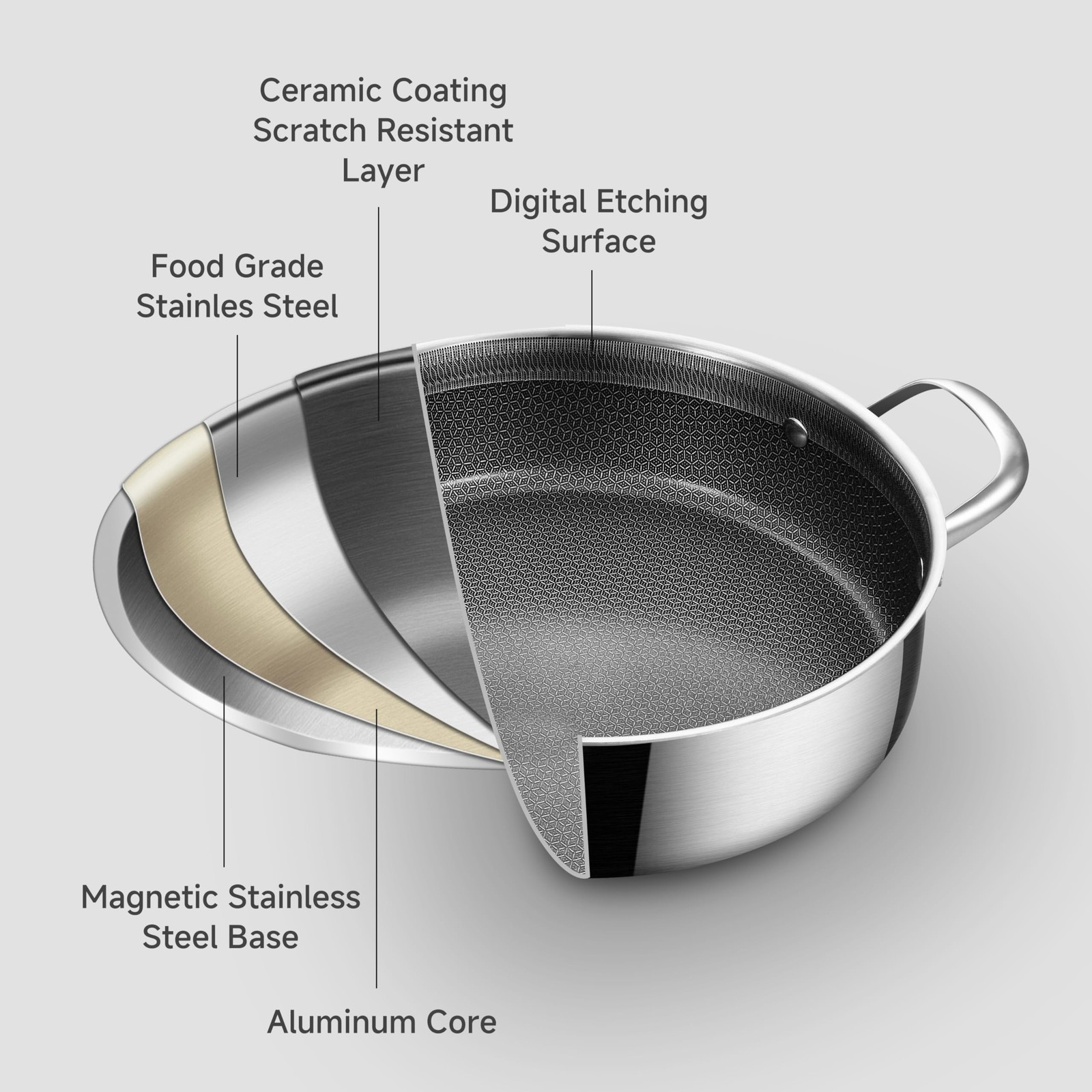 LOLYKITCH 5 QT Hybrid Ceramic Non Stick TriPly Stainless Steel Sauté Pan with…