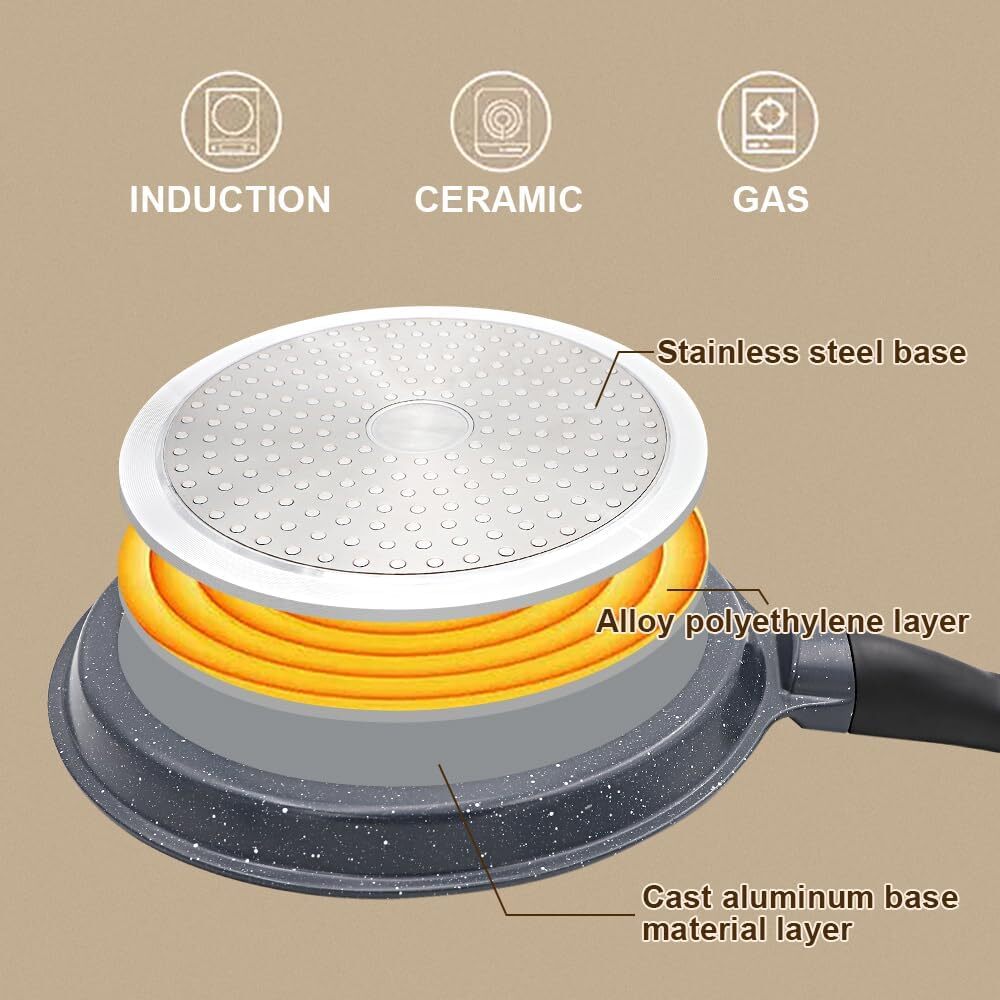 8 inch Crepe Pan, Nonstick Pan for Crepes Omelette Tortillas Crispy Pancake, …