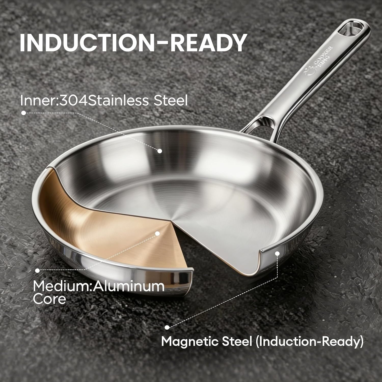 New 3Pc Stainless Steel Frying Pan Set 8 10 12in Induction