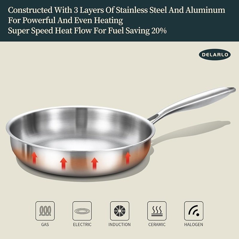 Tri-Ply Stainless Steel Frying Pan Set Ergonomic Handle Induction Safe Kitchen