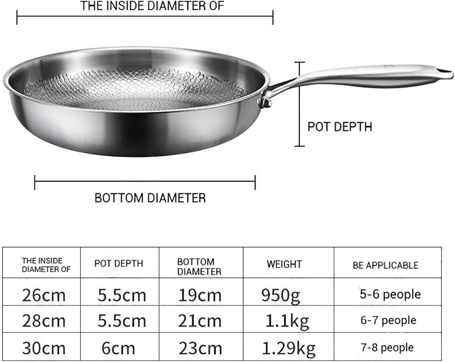 LGQY 8in 2026 New Titanium Hammered Pan Pro with Lid, Titanium Pans for Cooki…