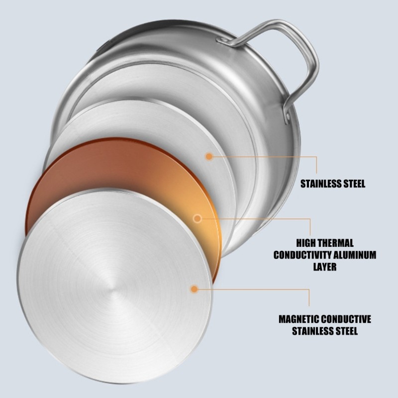 Double Sided 304 Stainless Steels Cooking Shabu Shabu Pot for Various Stove Type
