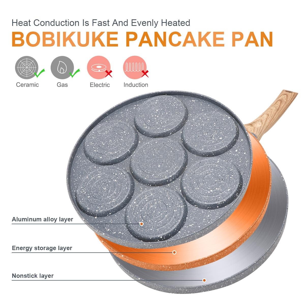 Pancake Pan Nonstick – 10 Inch Pancake Maker Pan With 7-Cup Mold Blini Pan Si…