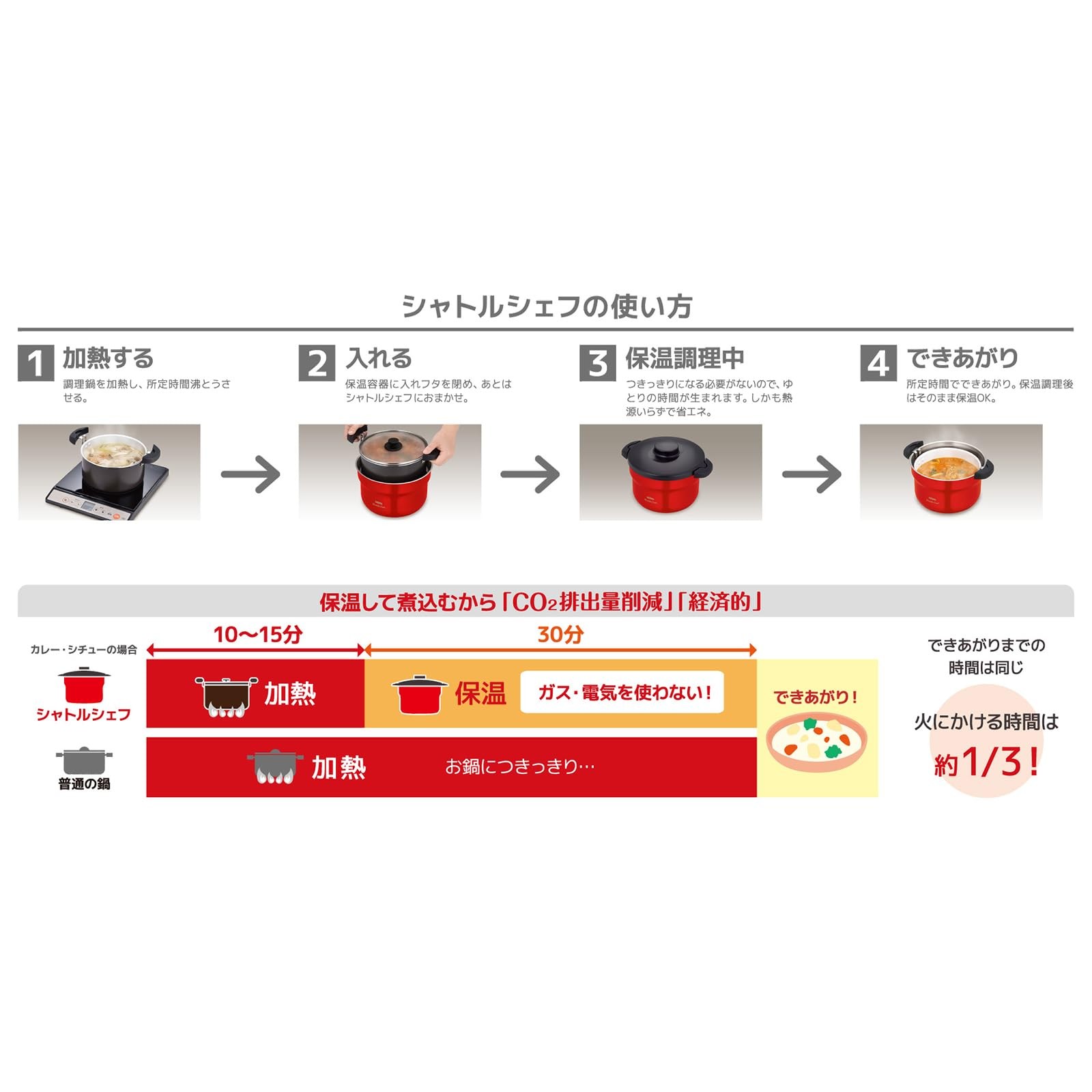 Thermos KBJ-3002 Shuttle Chef Vacuum Thermal Cooker 2.8L Urban Red Japan Ceramic