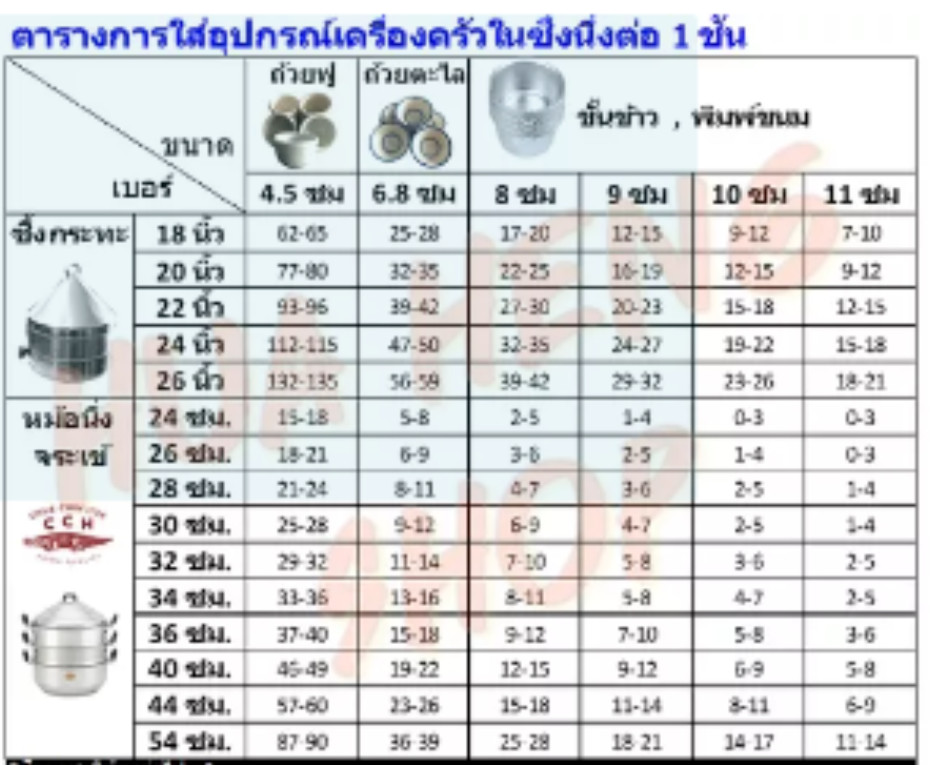 Thai Traditional Aluminum Cookware Crocodile BrandSteamer Pot 3 tier 34 cm