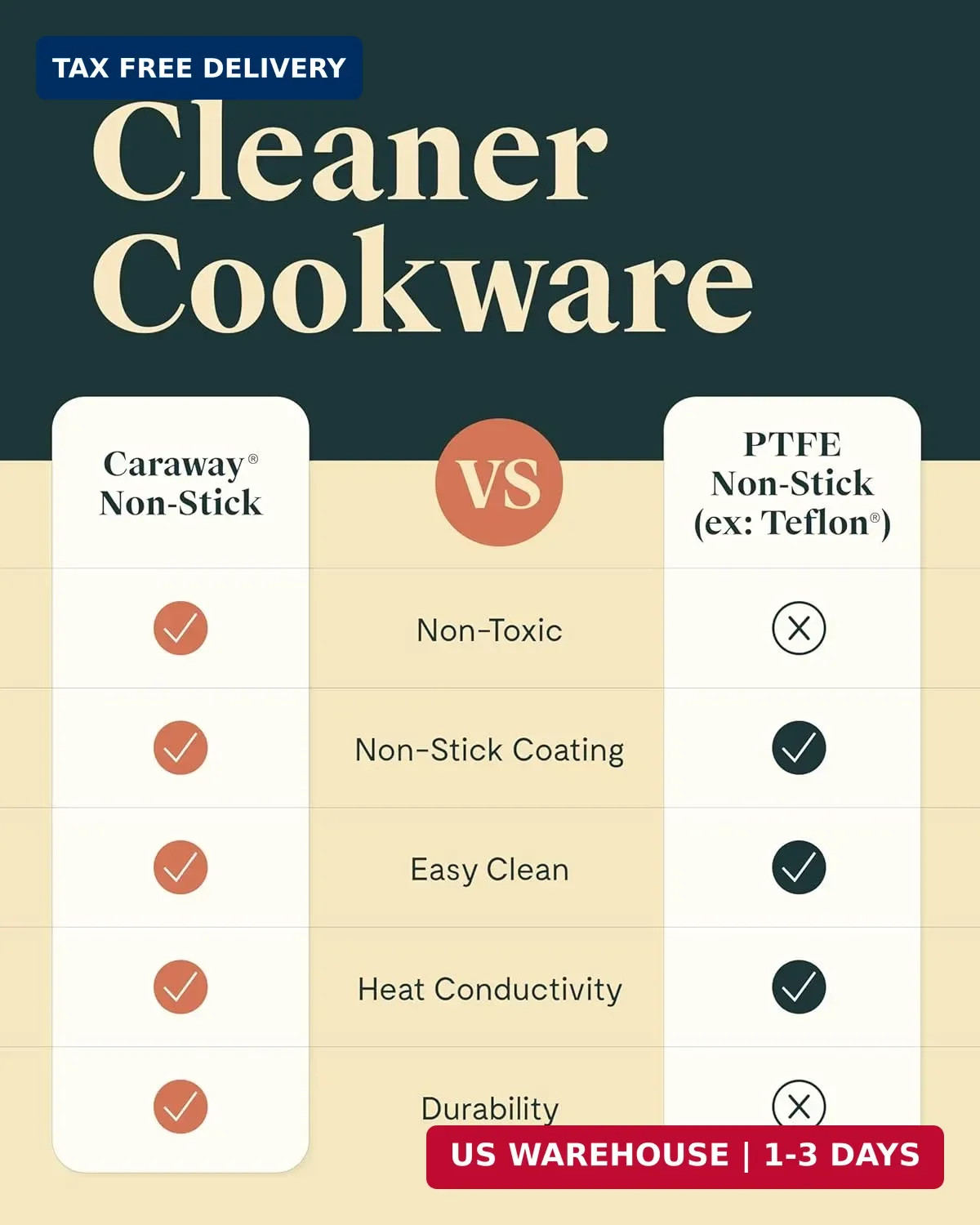 Caraway Nonstick Ceramic Sauce Pan with Lid (3 qt) – Non Toxic, PTFE & PFOA Free