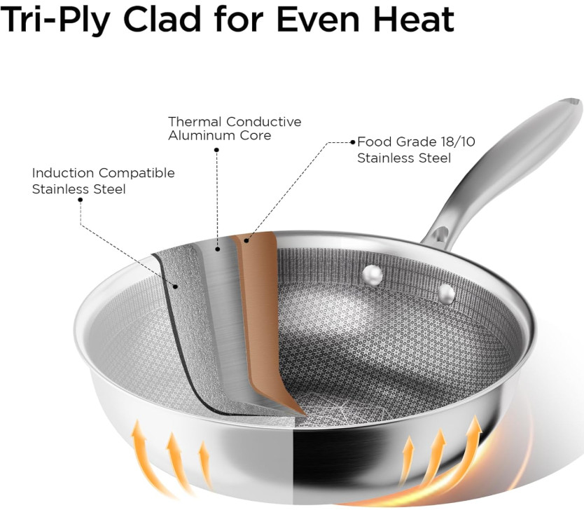 Wok Acero Inoxidable 12” Antiadherente con Tapa para Inducción y Horno, Nuevo