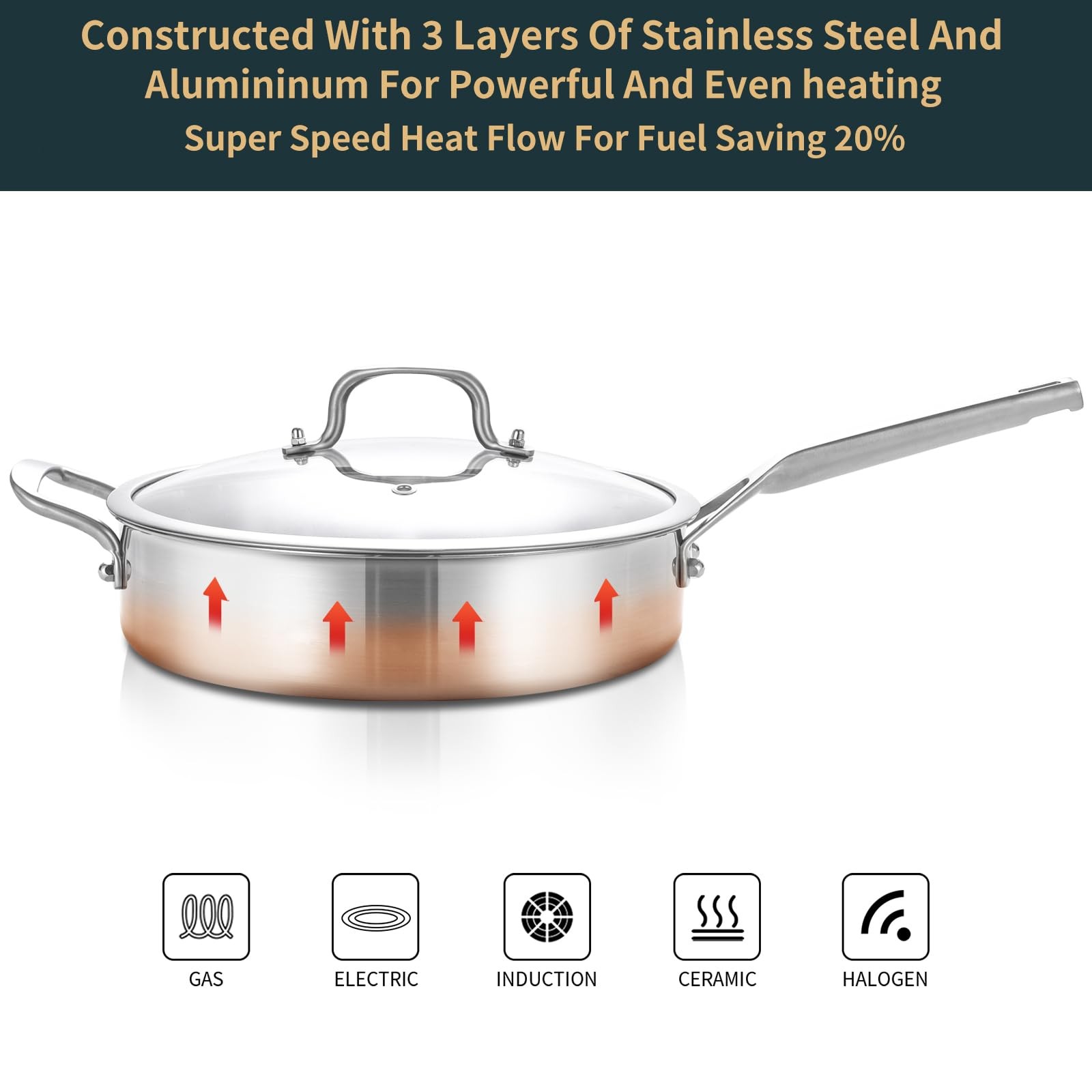 Yeksum 7 Quarts Saute Pan Lids Nonstick 12 Inch Deep Frying Pan Tri-Ply Large