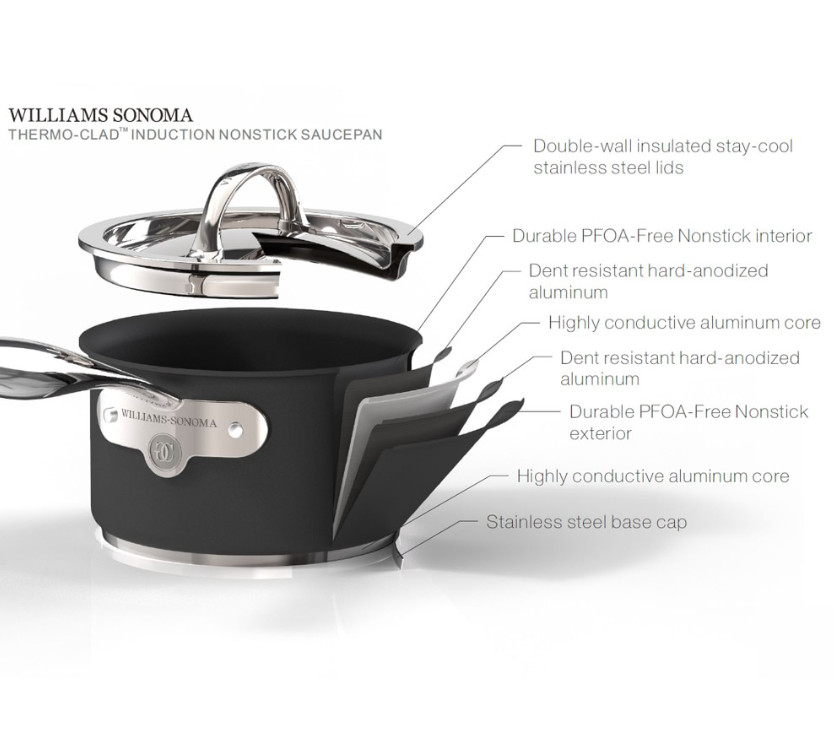 Williams Sonoma Signature Thermo-Clad™ Nonstick 6-Piece Set
