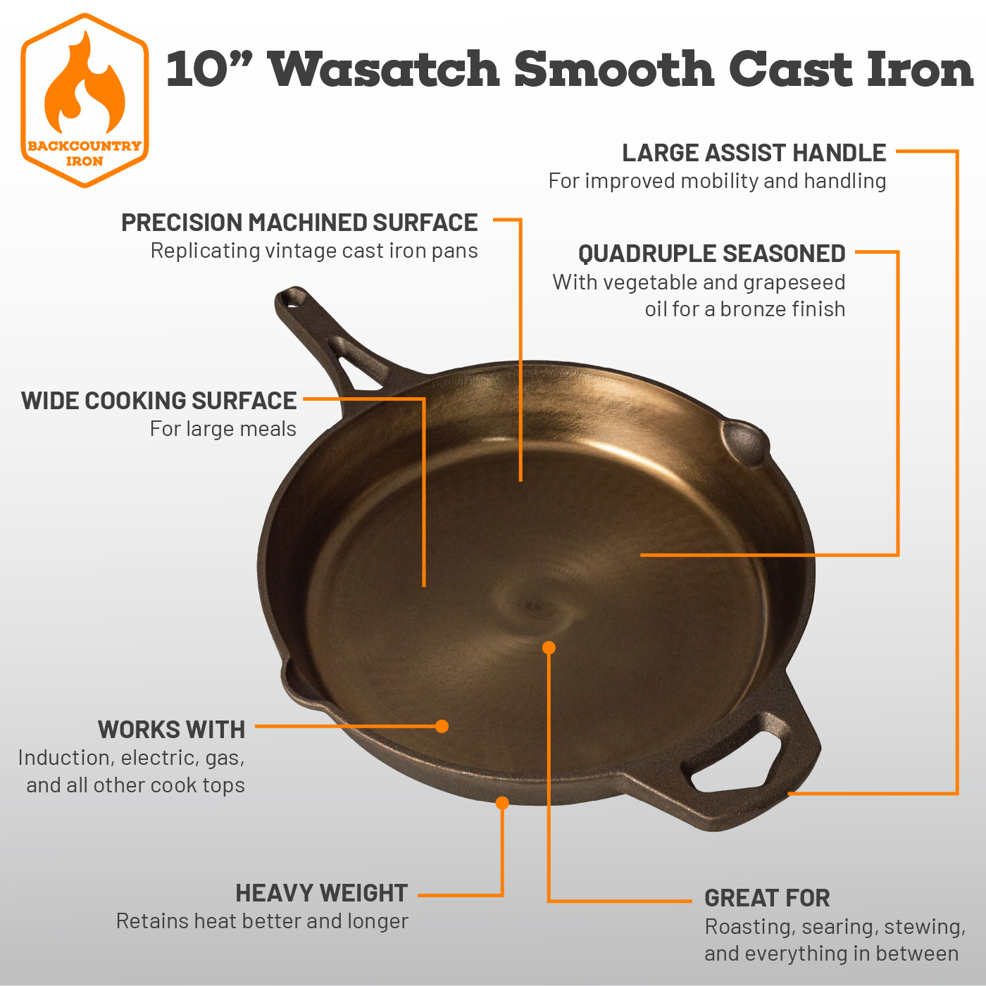 Backcountry Iron Smooth Wasatch Pre-Seasoned Round Cast Iron Skillet