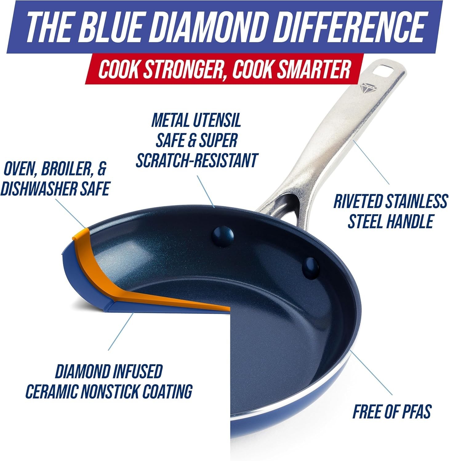 Ergonomic 8” Frying Pan with Stainless Steel Handle – Dishwasher Safe Design