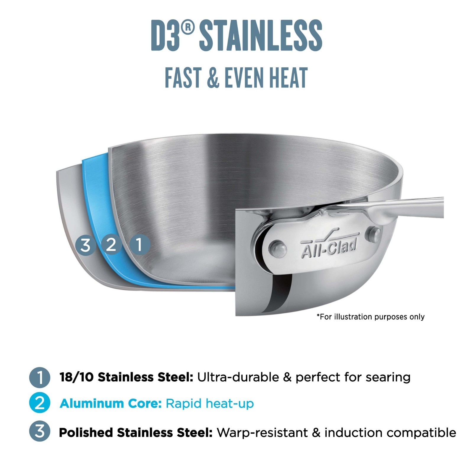 All-Clad D3 Tri-Ply 12-Inch Stainless Steel Fry Pan with Lid Induction