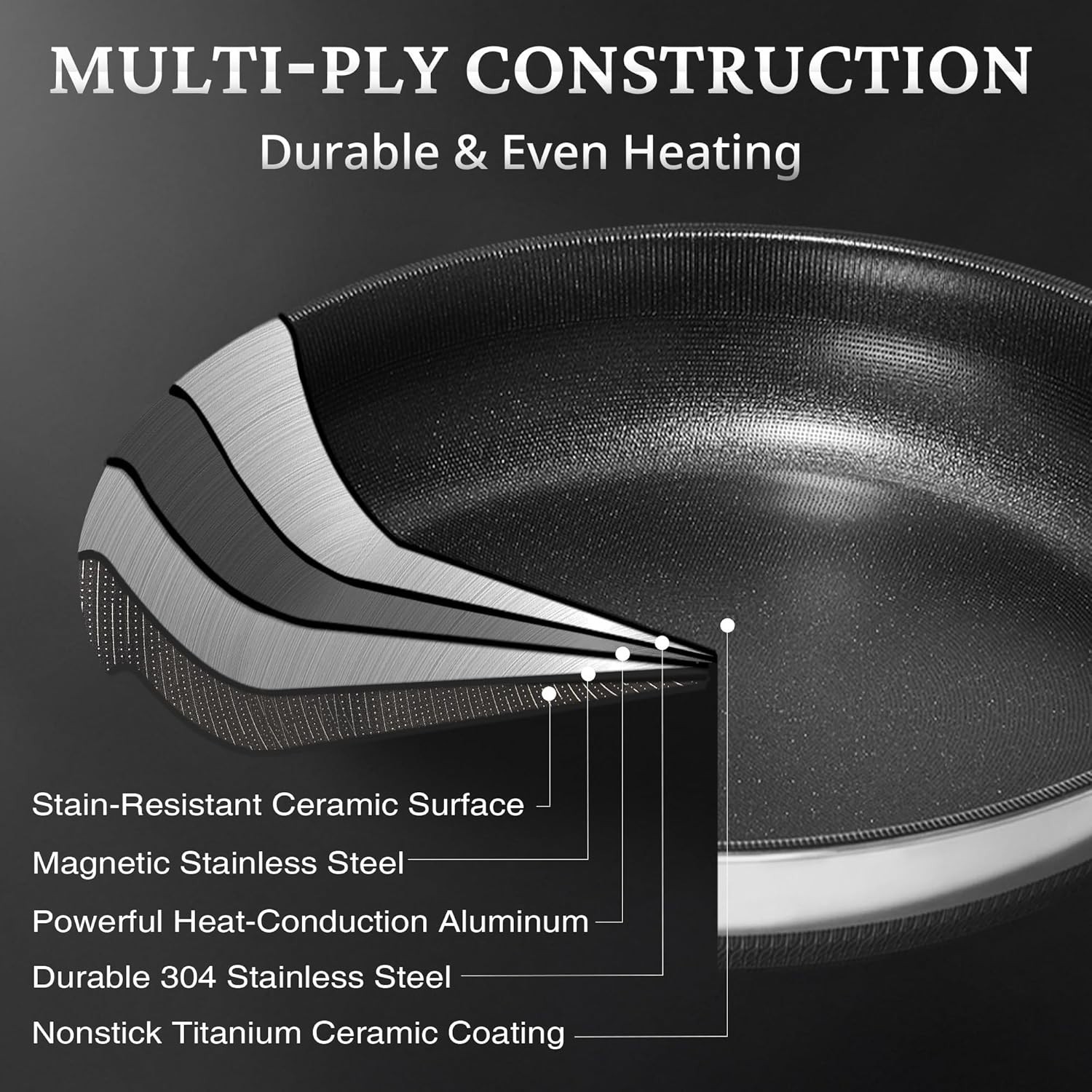 Nonstick Frying Pans with Lids, 8″, 10″, 12″ Titanium Ceramic Tri-Ply Stainless