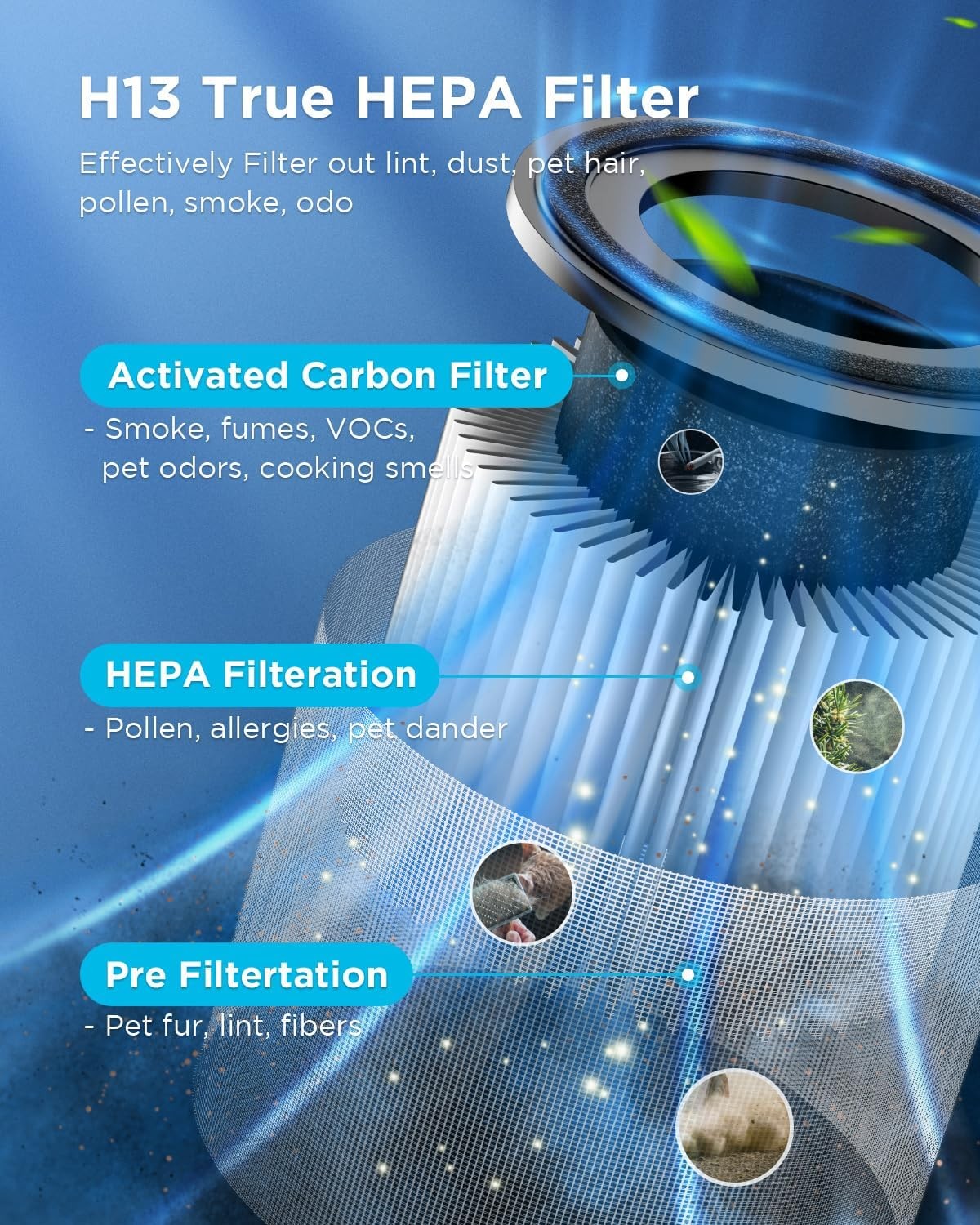 Air Purifiers for Home Large Room Pets Up to 1300 Sq Ft, MOOKA H13 True HEPA
