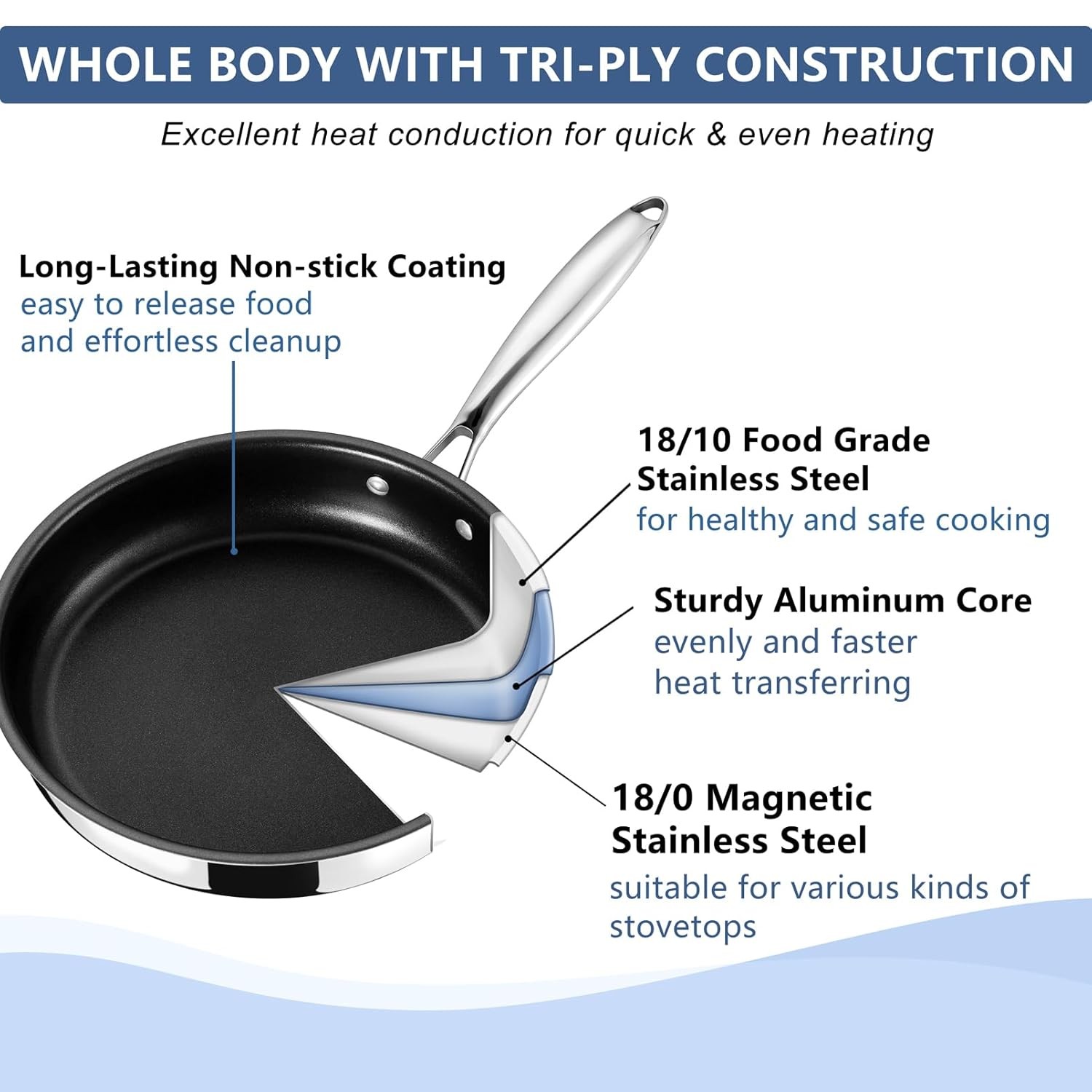 Stainless Steel 10 Inch Nonstick Frying Pan 3 Ply Cookware Set, Inch Nonstick